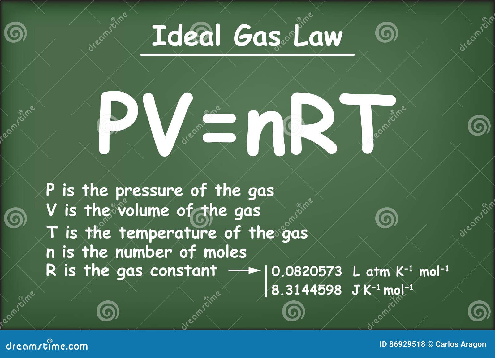 ideal gas law on green chalkboard