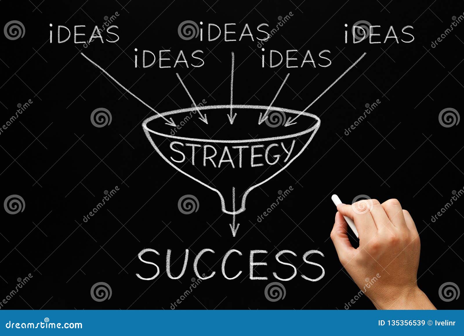 ideas strategy success funnel concept