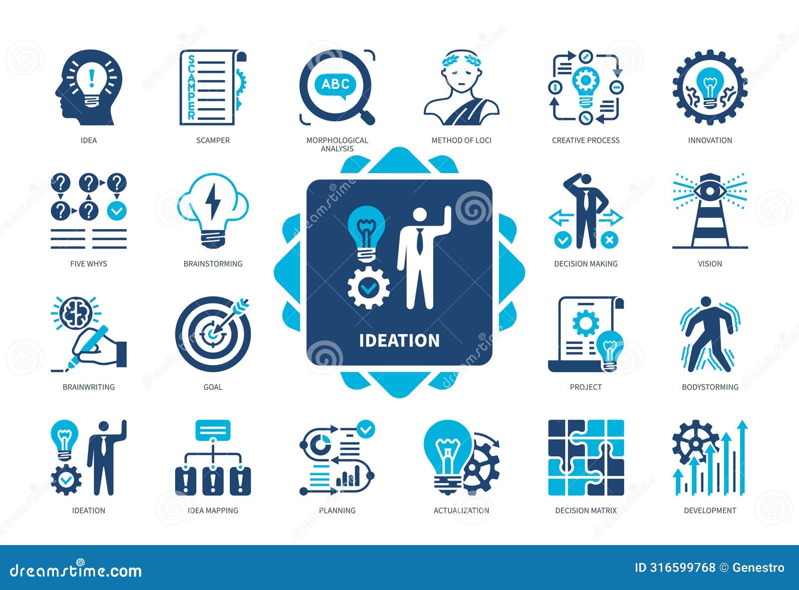 ideation solid icon set
