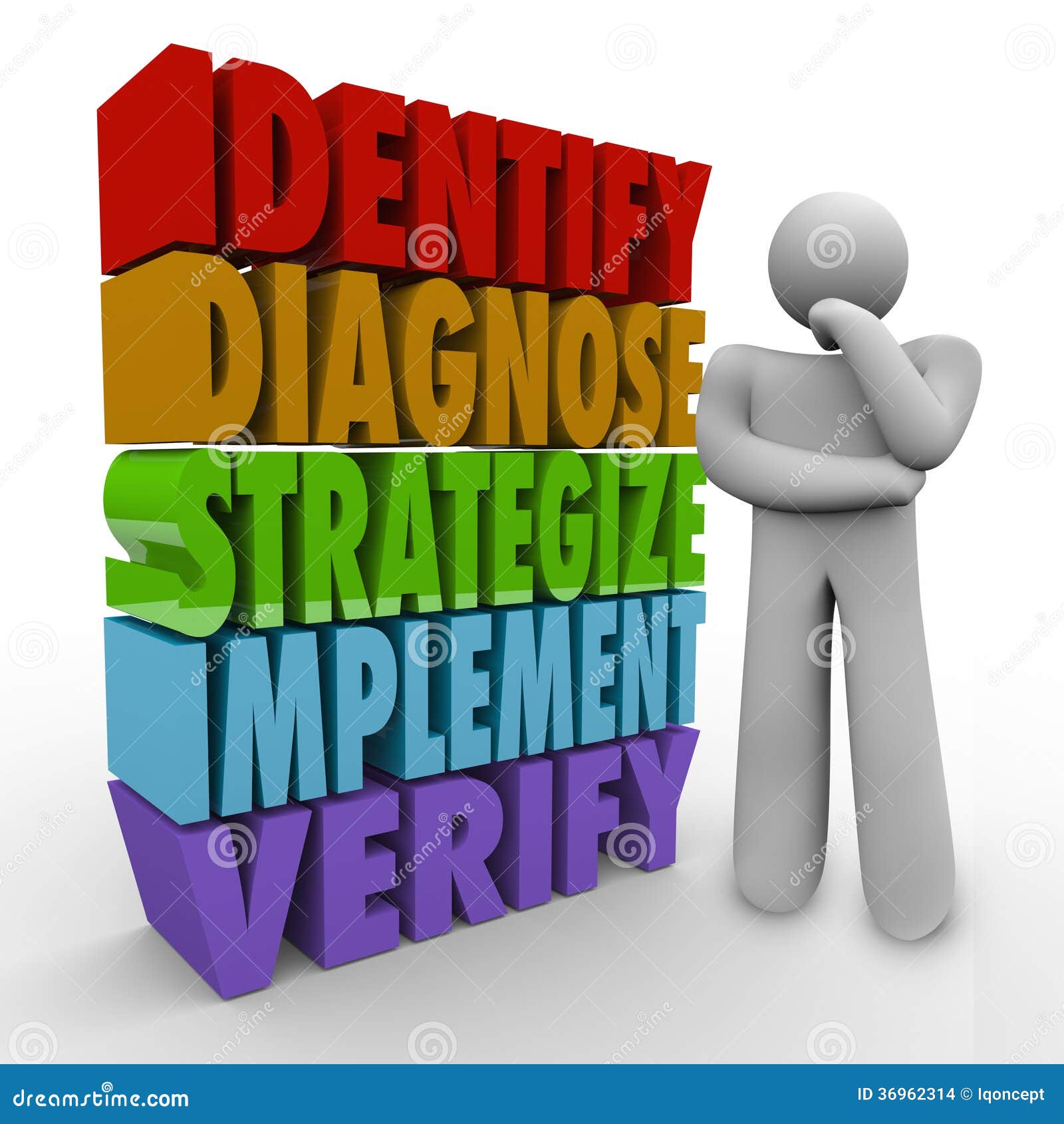 identify diagnose strategize implement verify thinking person pl