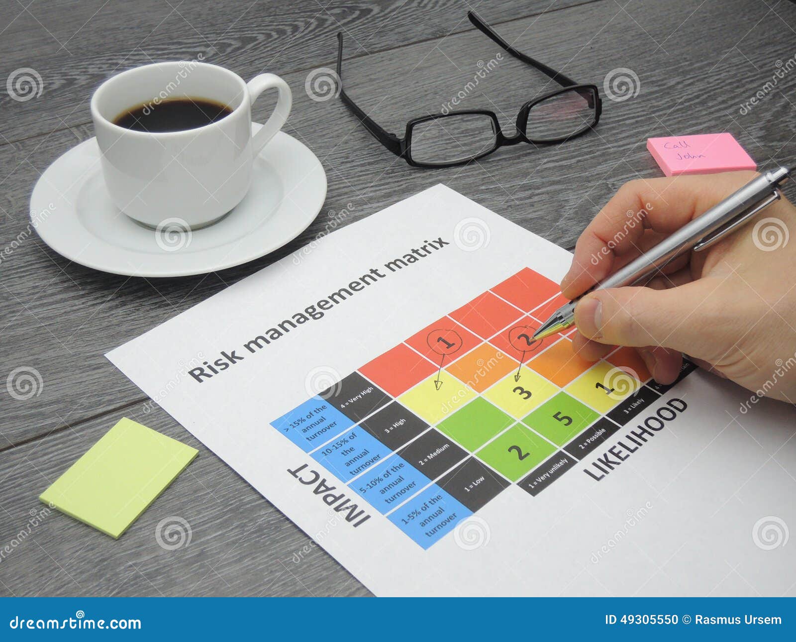 identifying critical risk in a risk management matrix