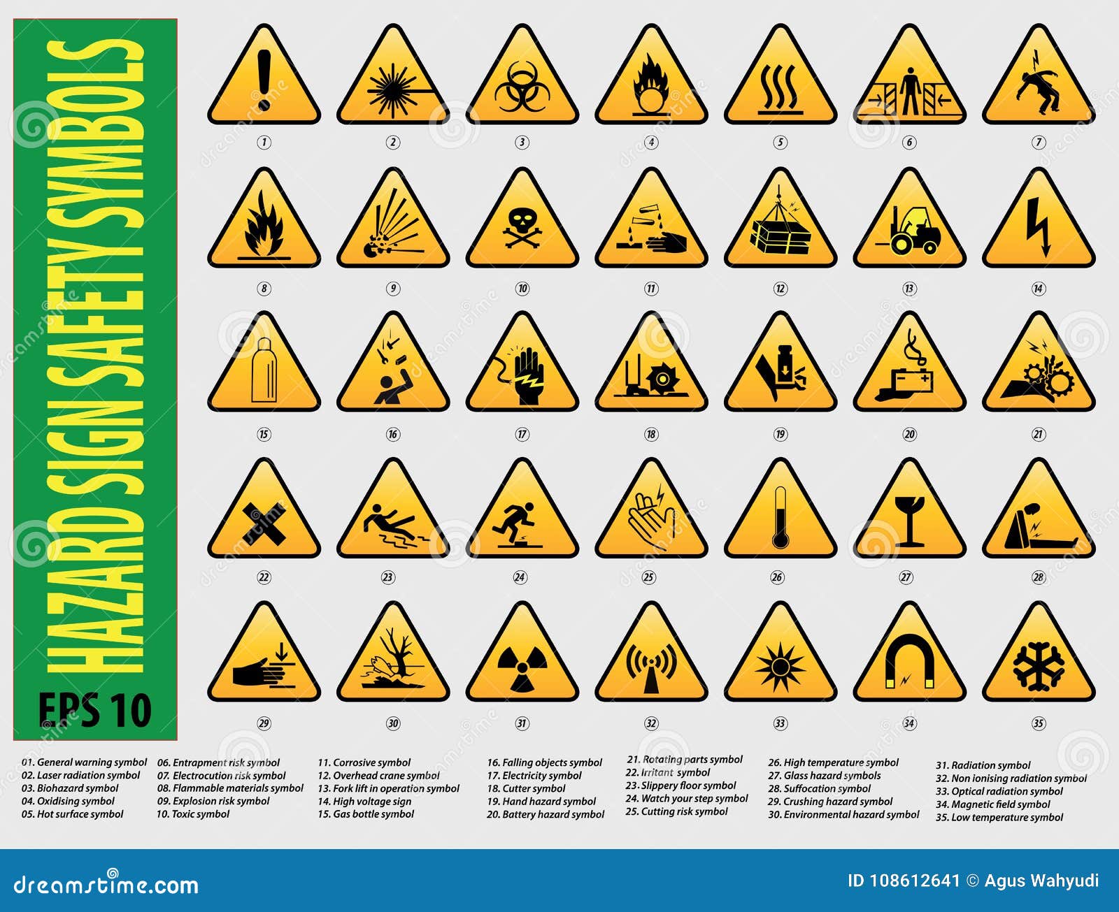 Free Hazard Symbols