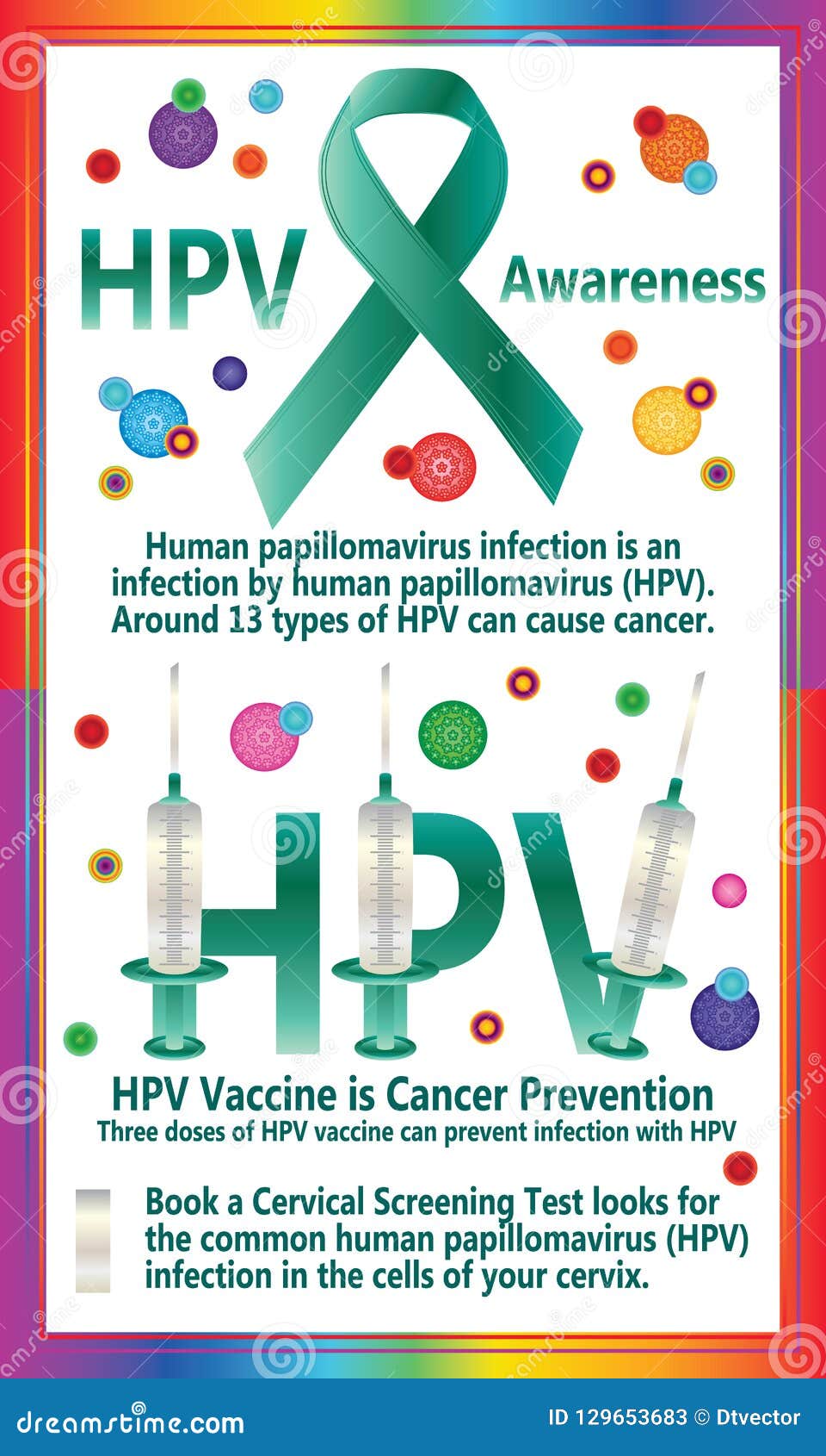 hpv cancer prevention poster