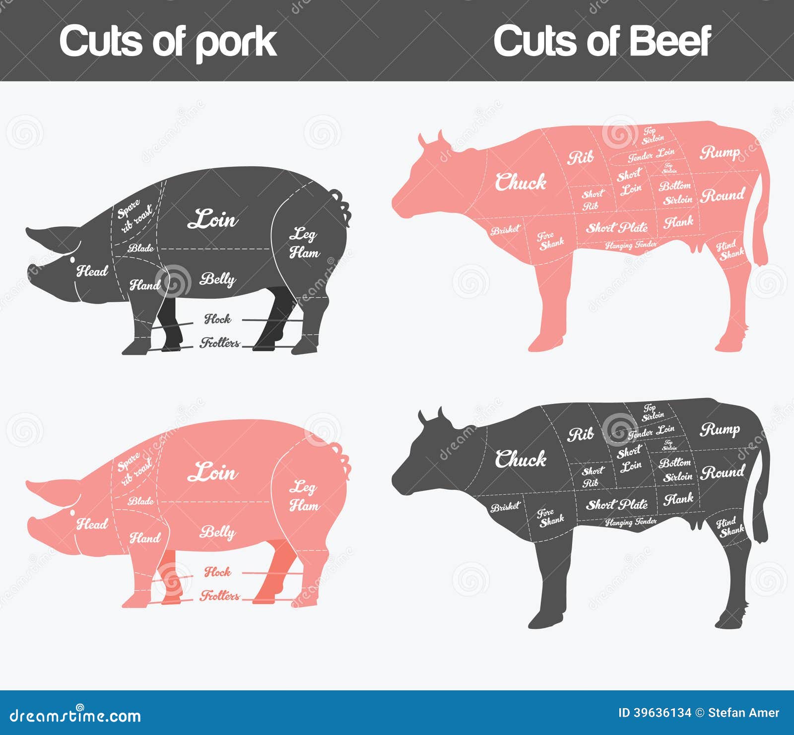 Pork Meat Chart