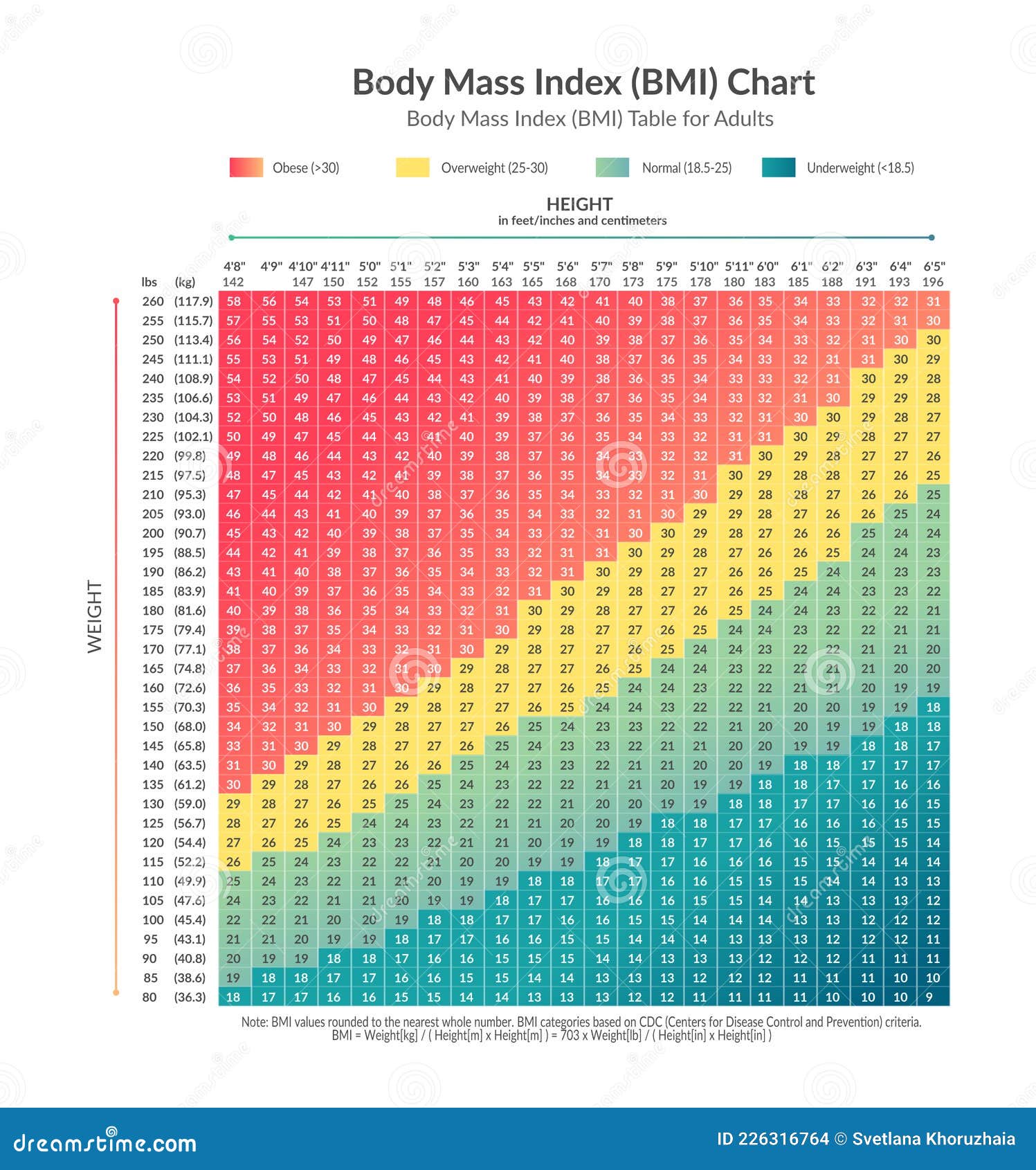  with body mass index bmi chart