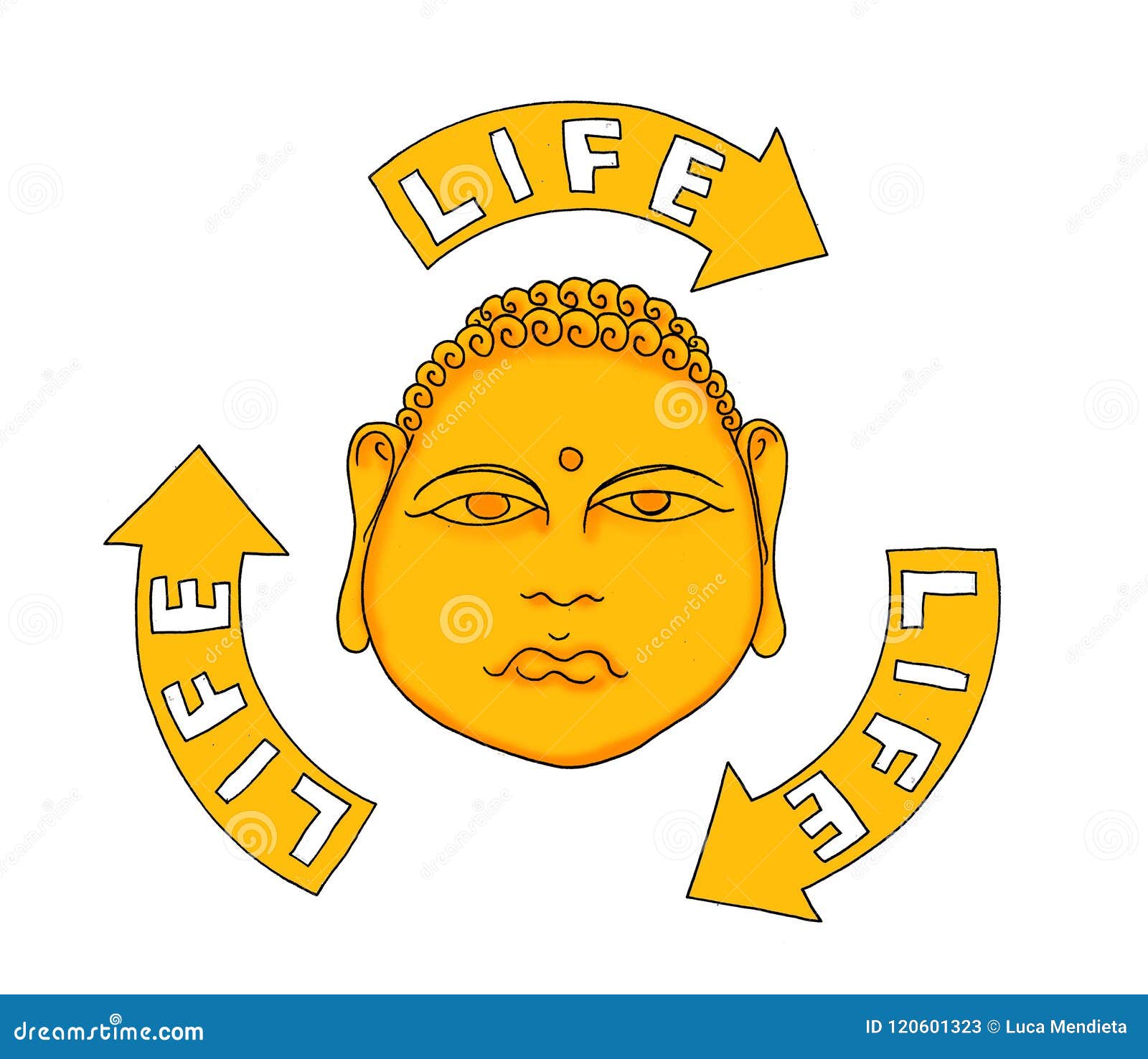 Hinduism Reincarnation Cycle