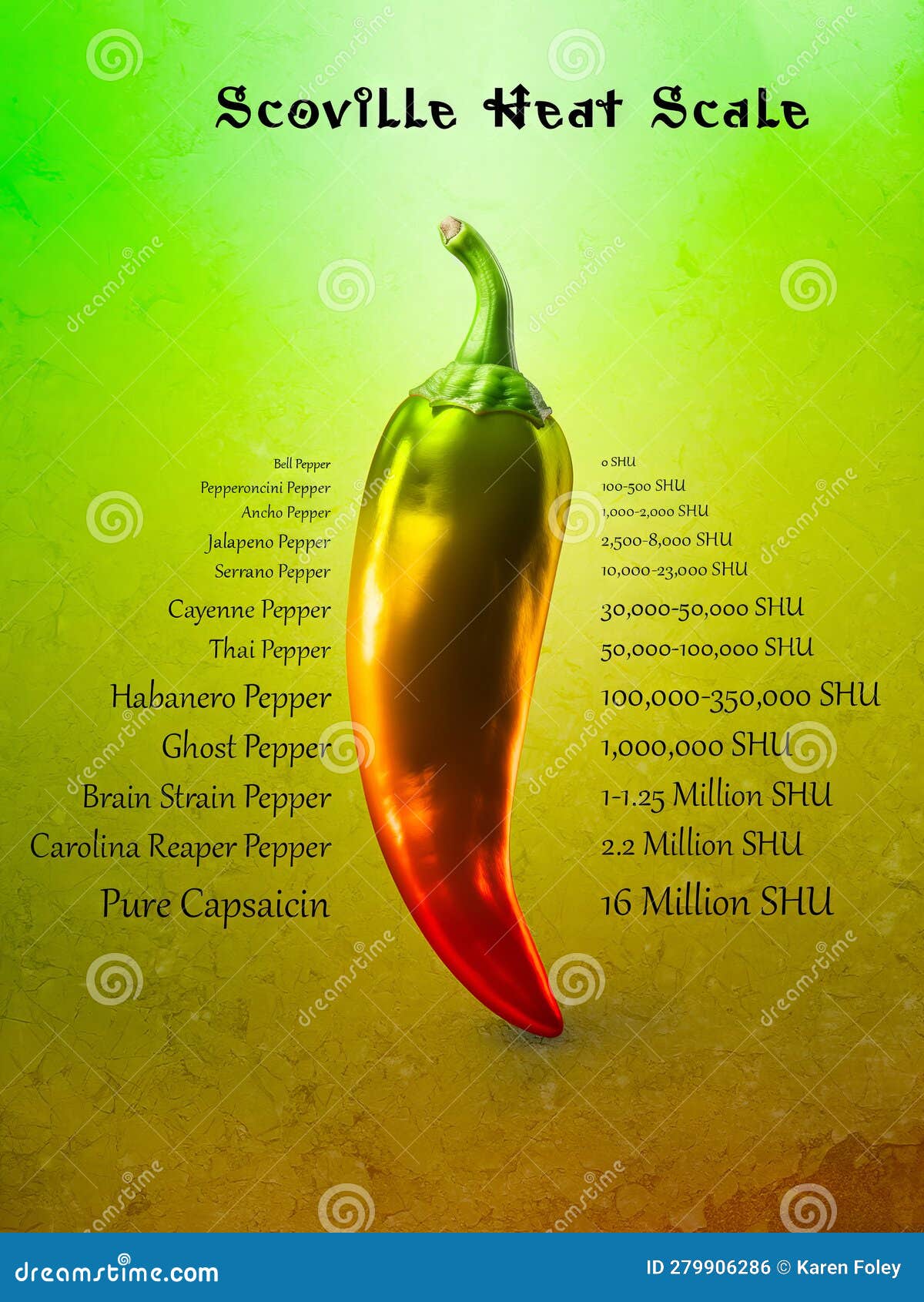 Echelle de Scoville - Le Piment