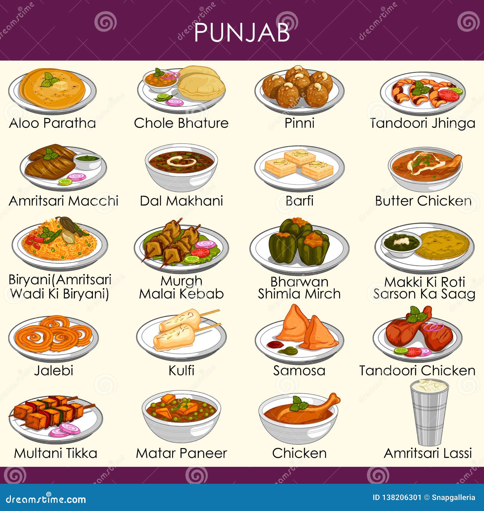 Punjabi Culture Food