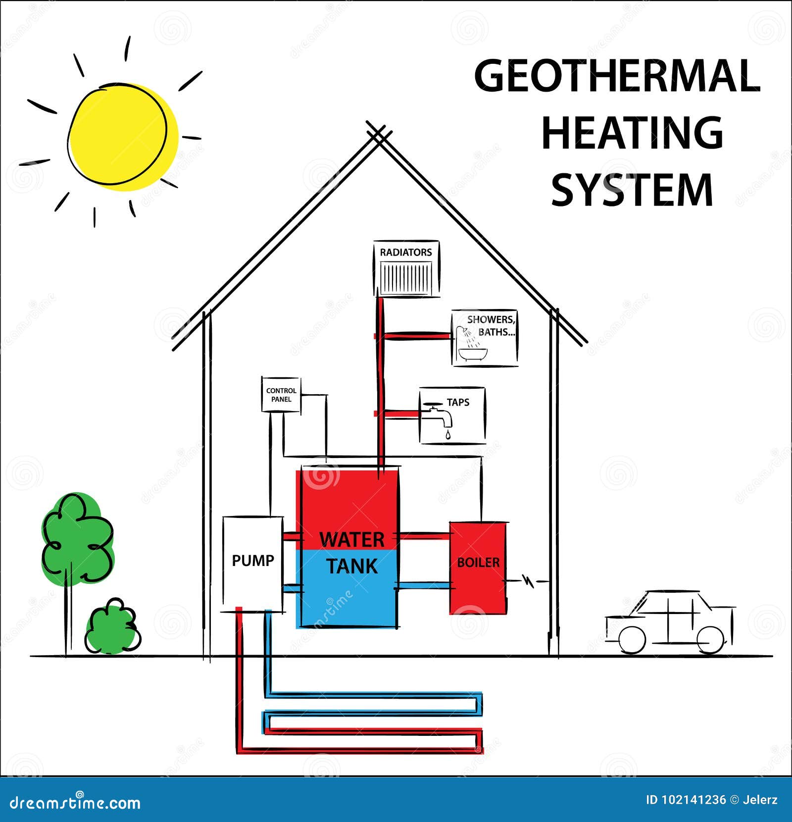 geothermal heat pump diagram