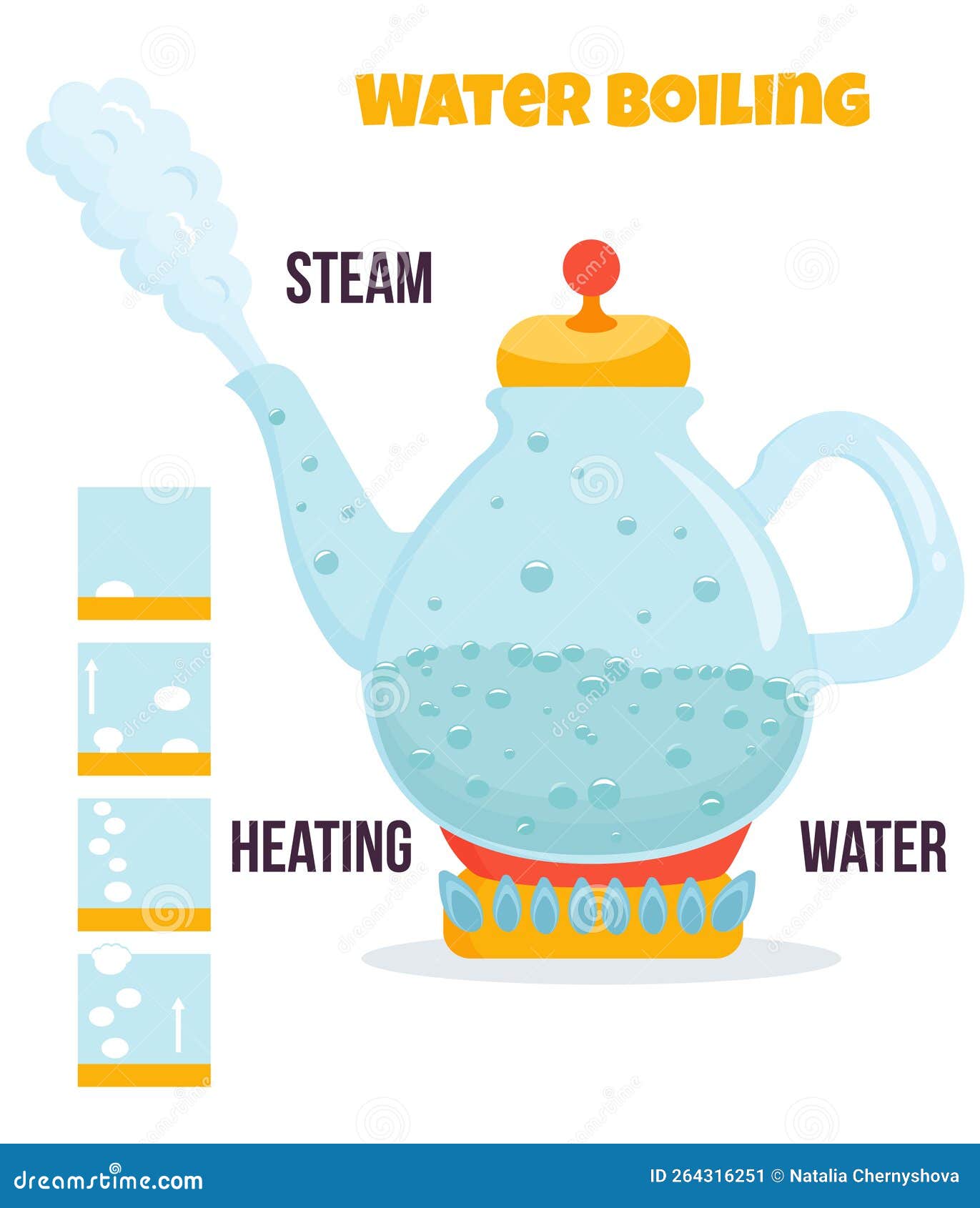 Boiling Water Stock Illustrations – 6,244 Boiling Water Stock  Illustrations, Vectors & Clipart - Dreamstime