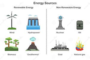 Renewable And Non Renewable Sources Of Energy Diagram 50 OFF