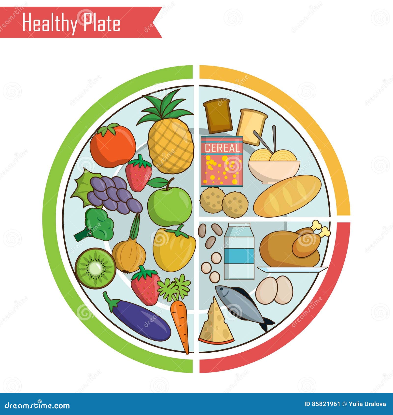 Nourriture Saine De Régime Assiette De Nutrition Déquilibre Infographie De  Diagramme De Repas De Santé De Vecteur Concept De Plan De Régime Vecteurs  libres de droits et plus d'images vectorielles de Assiette 