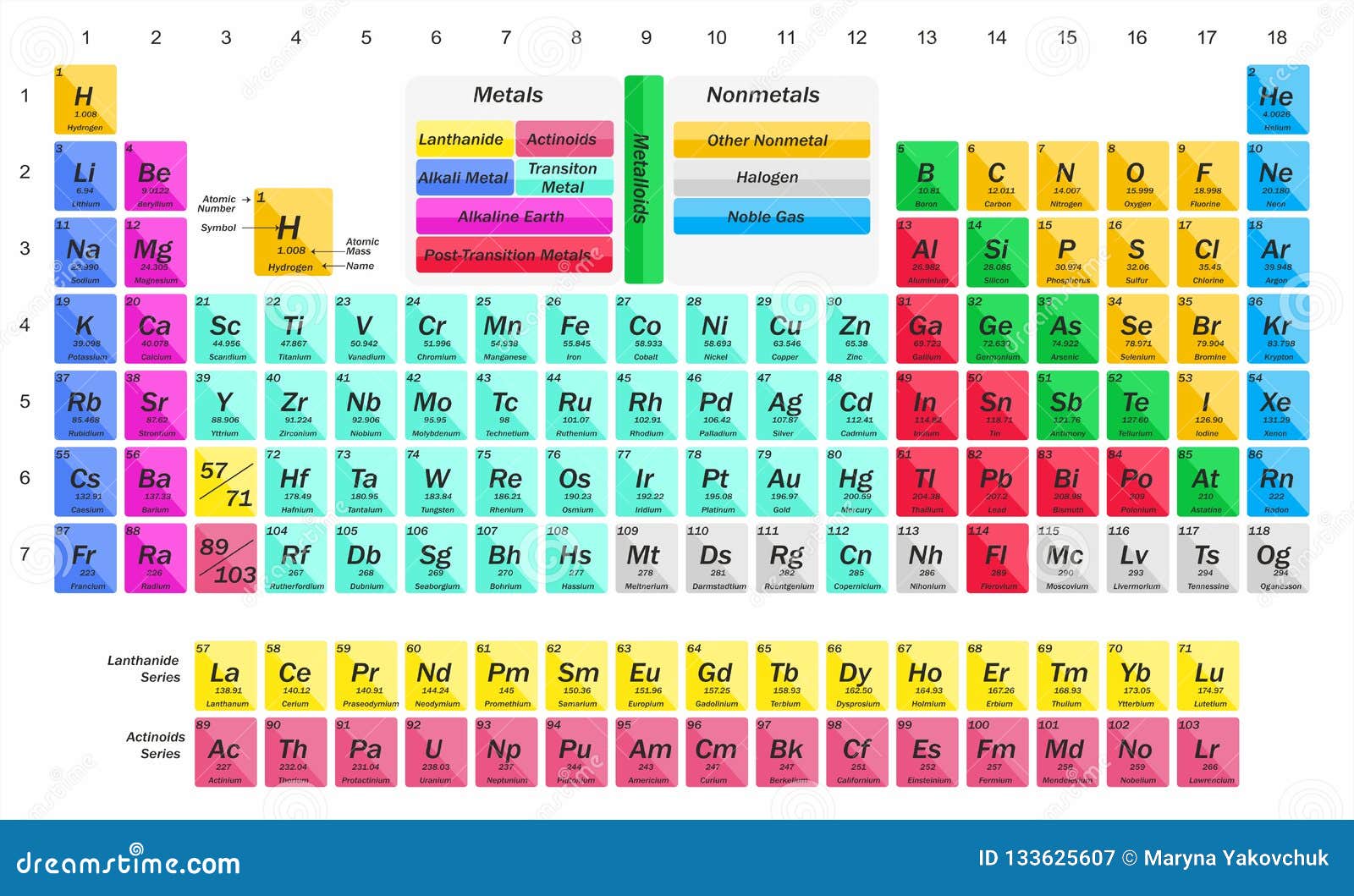 Химия таблица. Химиялык элемент. Periodic Table of Chemical elements. Игра про химические элементы.