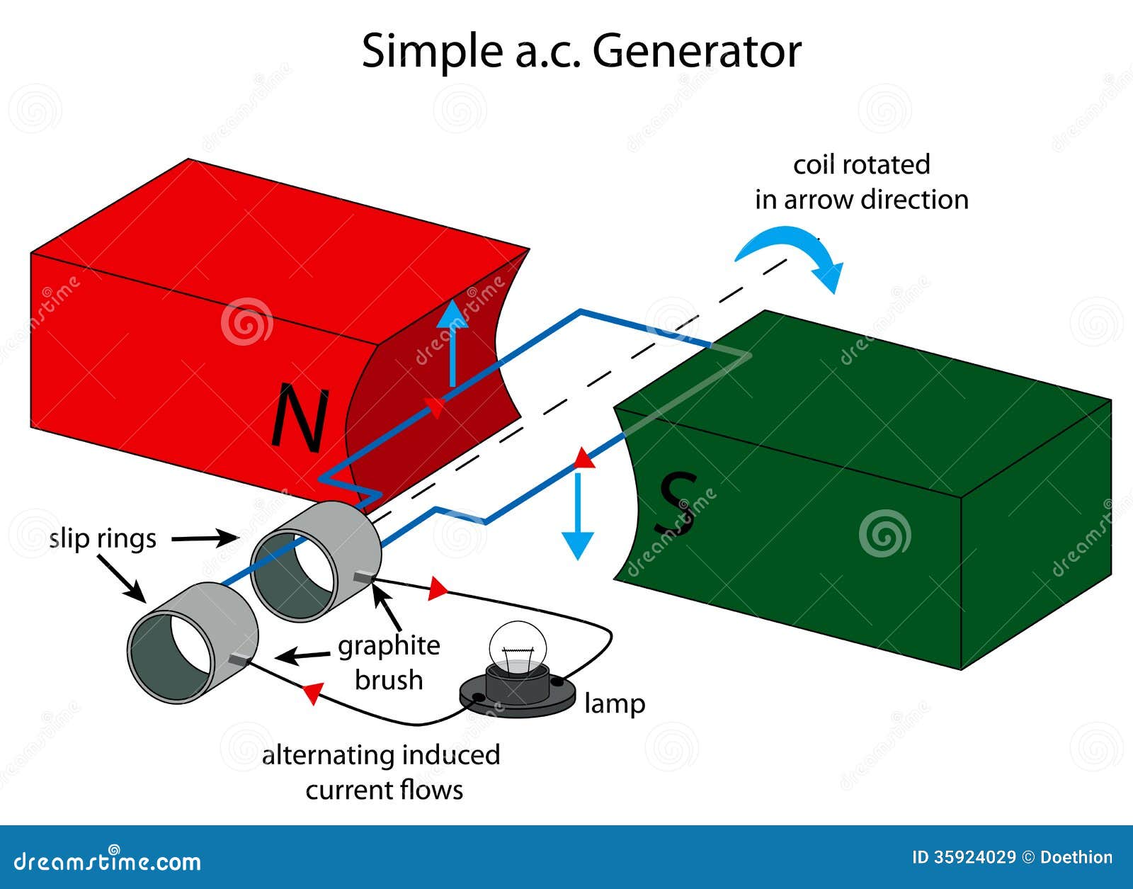  of simple alternating current generat