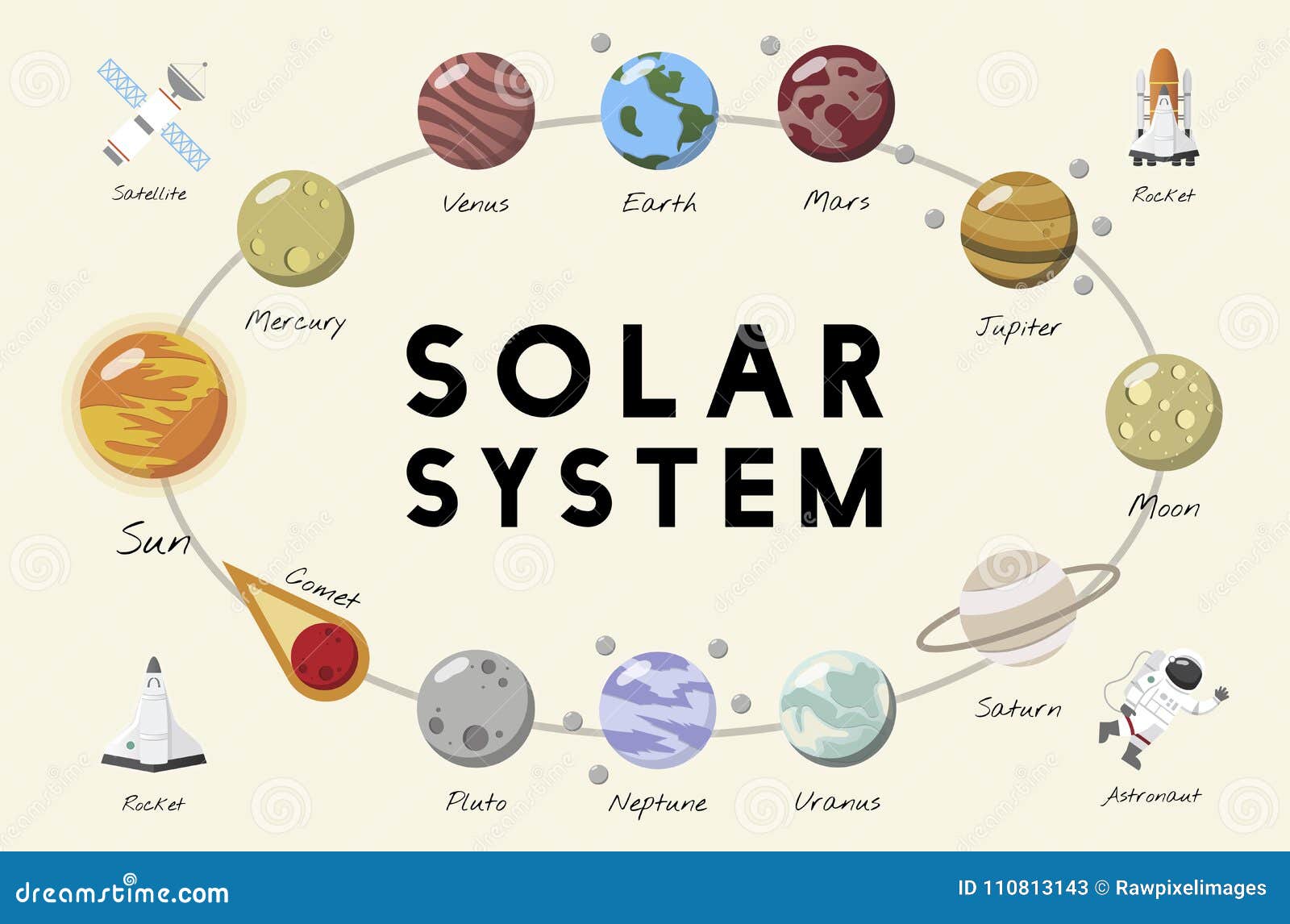  of the solar system