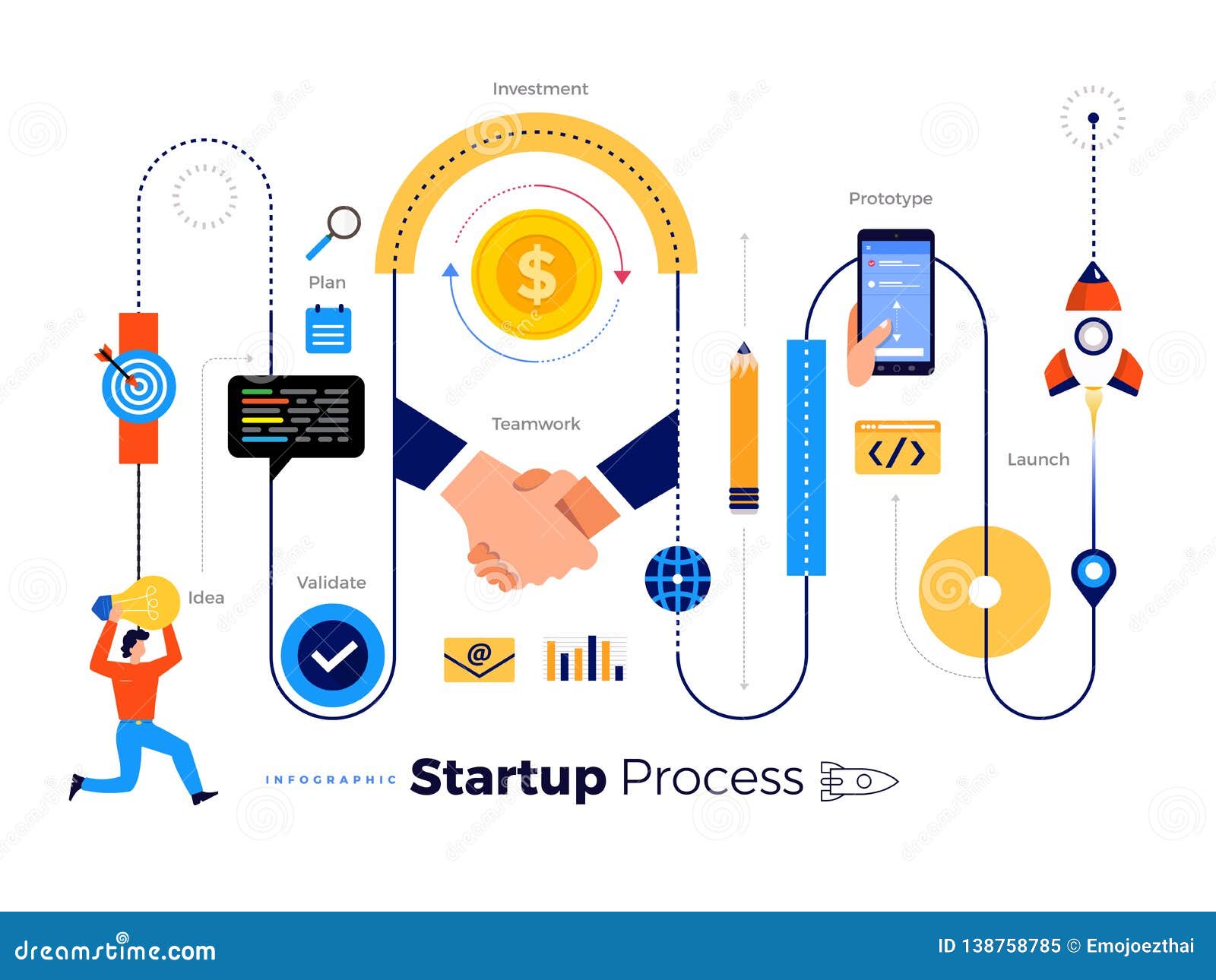 Startup Process Illustratiobs Stock Vector - Illustration of flat