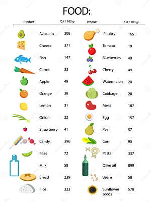 Malaysian Food Calories List Dari XL Ke XS Lelaki Ini Kongsi 21 Tips Turun Berat 37kg