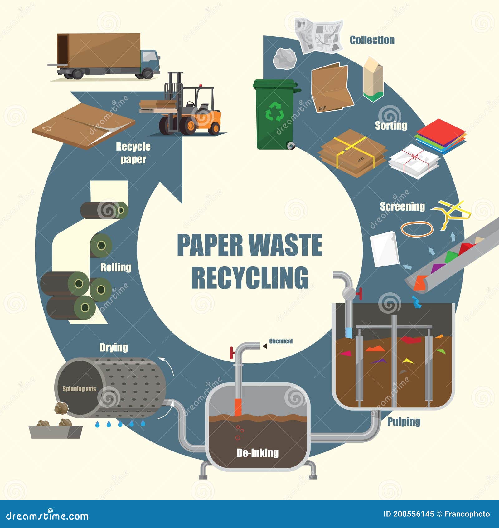 a research paper recycling