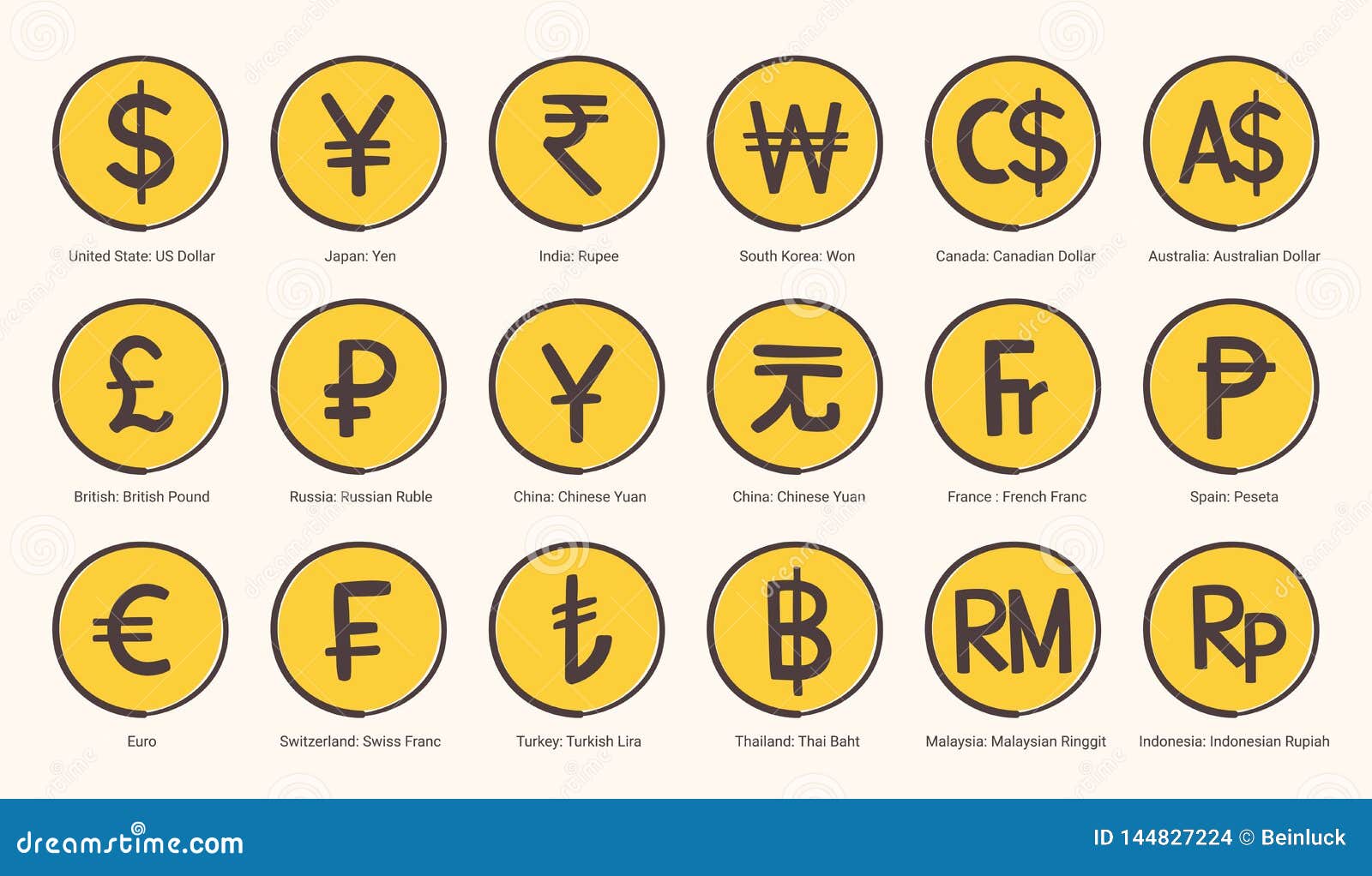 Денежный знак таблица. Валюта обозначение значками. Значки обозначающие валюту. Символы Мировых валют.