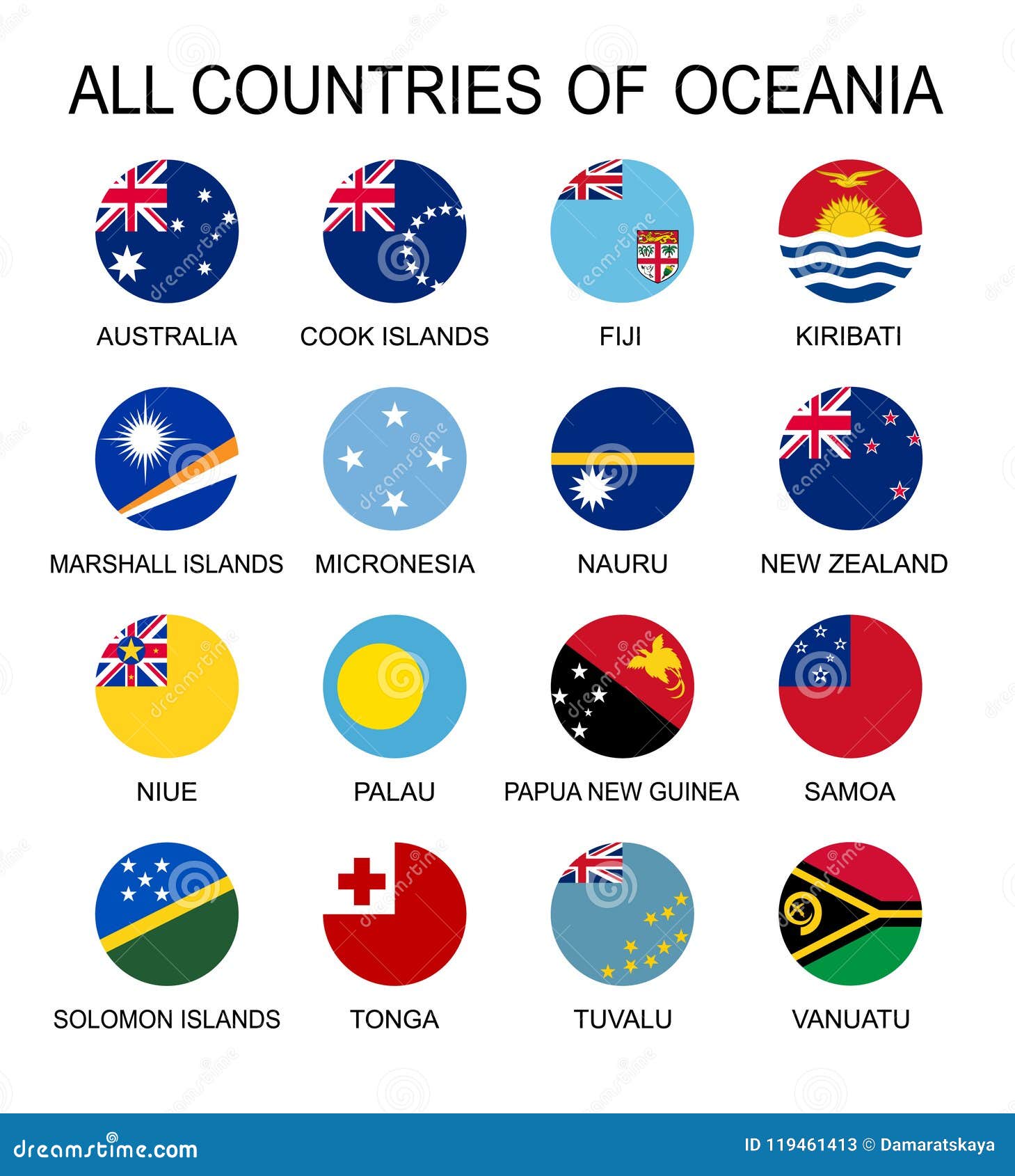 Bandeiras Dos Países Em Oceania Ilustração do Vetor - Ilustração de  estados, bandeiras: 19060978