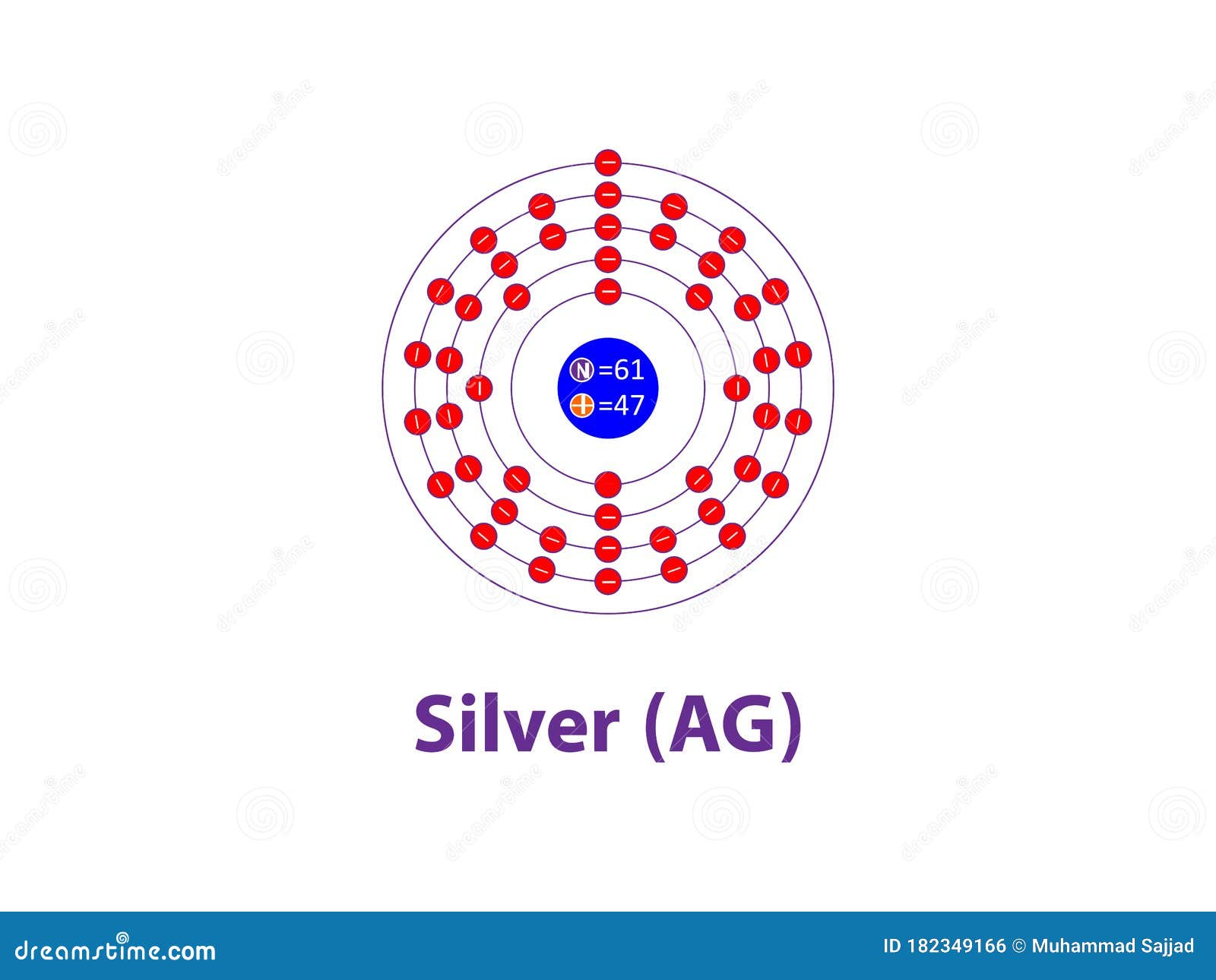 Ilustración De Diseño De átomos De Plata Vectorial Ilustración del Vector -  Ilustración de elemental, genético: 182349166