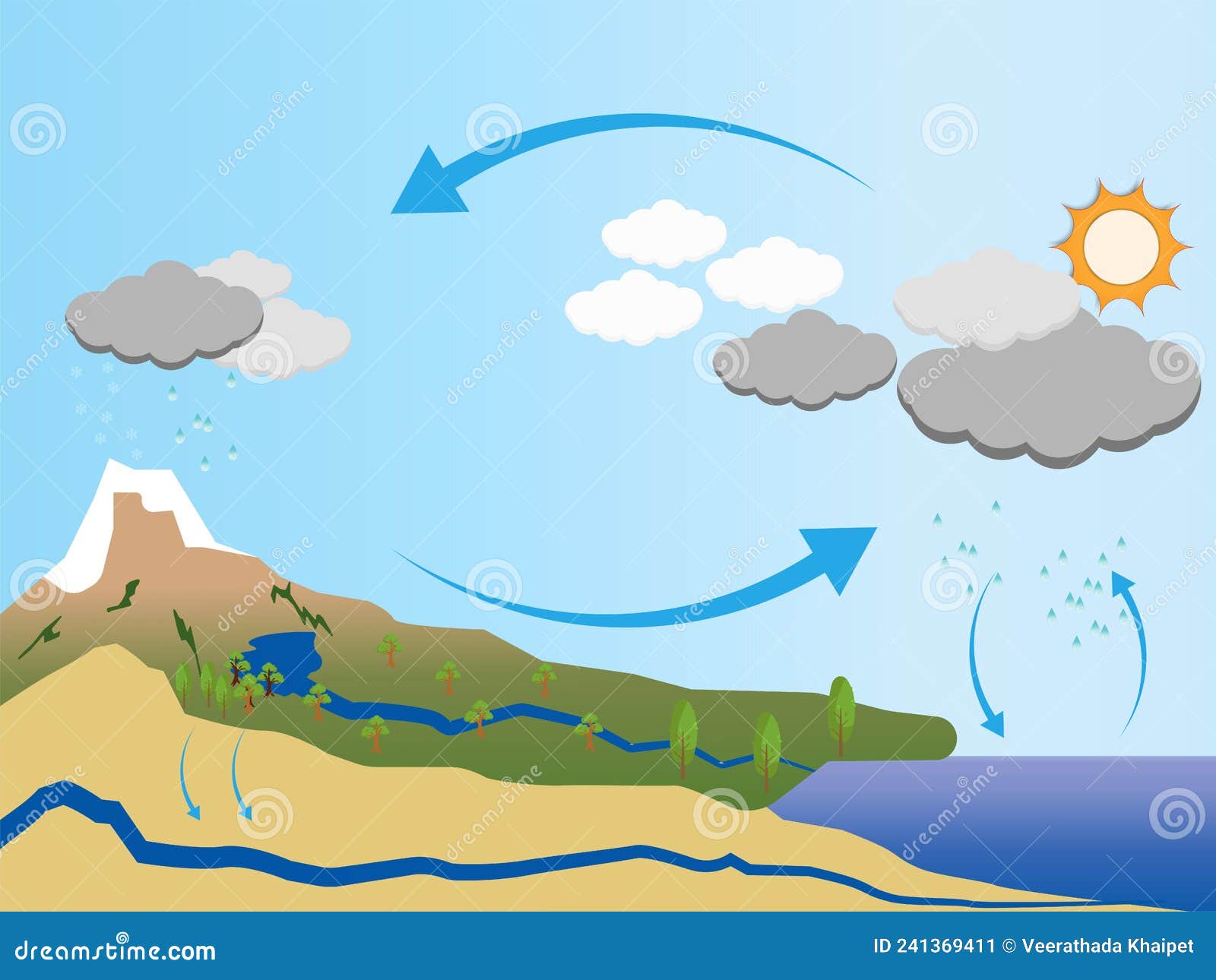 Mountain Runoff Ilustraciones Stock, Vectores, Y Clipart – (17 Ilustraciones Stock) Mountain Runoff Ilustraciones Stock, Vectores, Y Clipart – (17 Ilustraciones Stock)