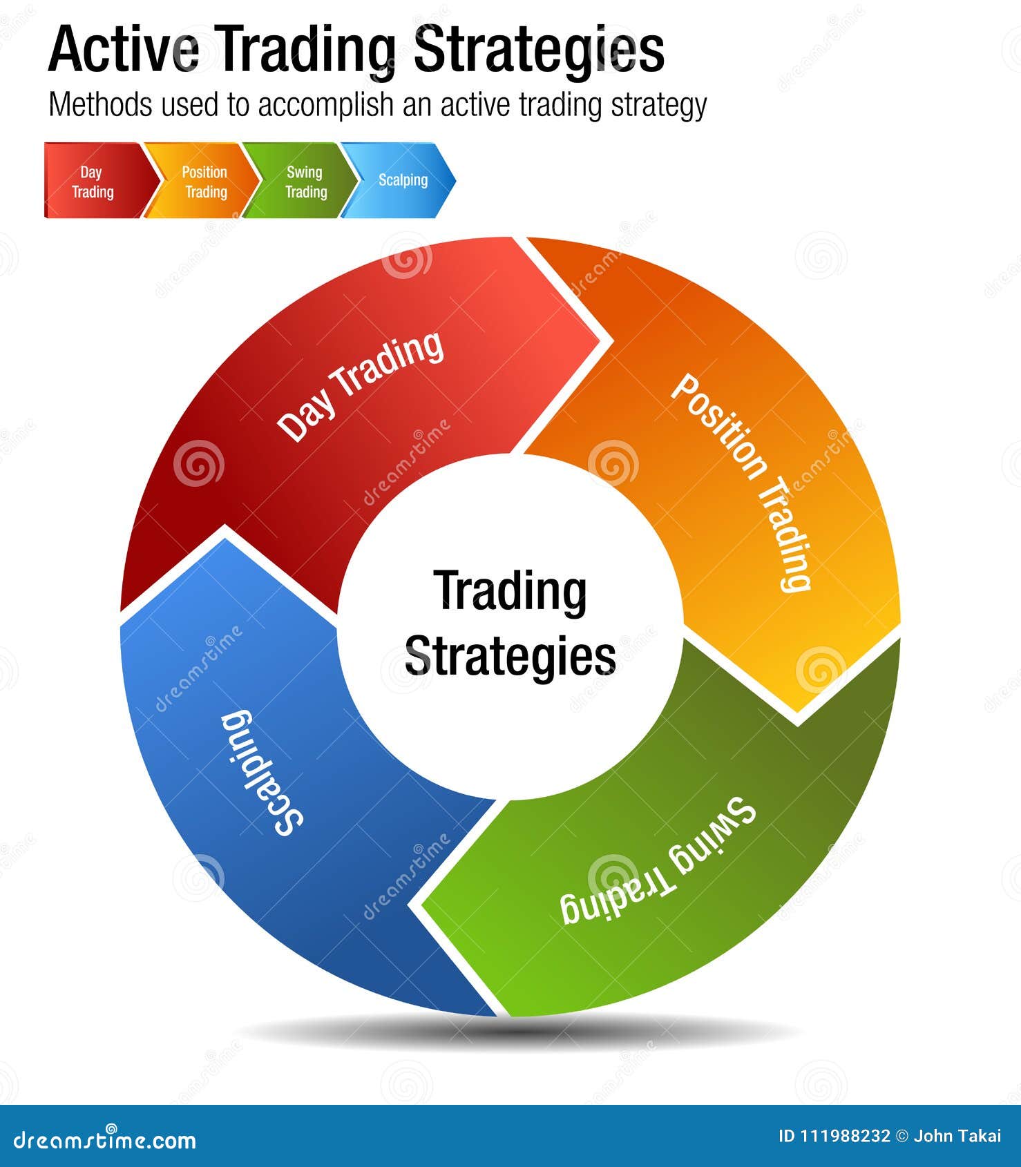 Active Stock Market Charts