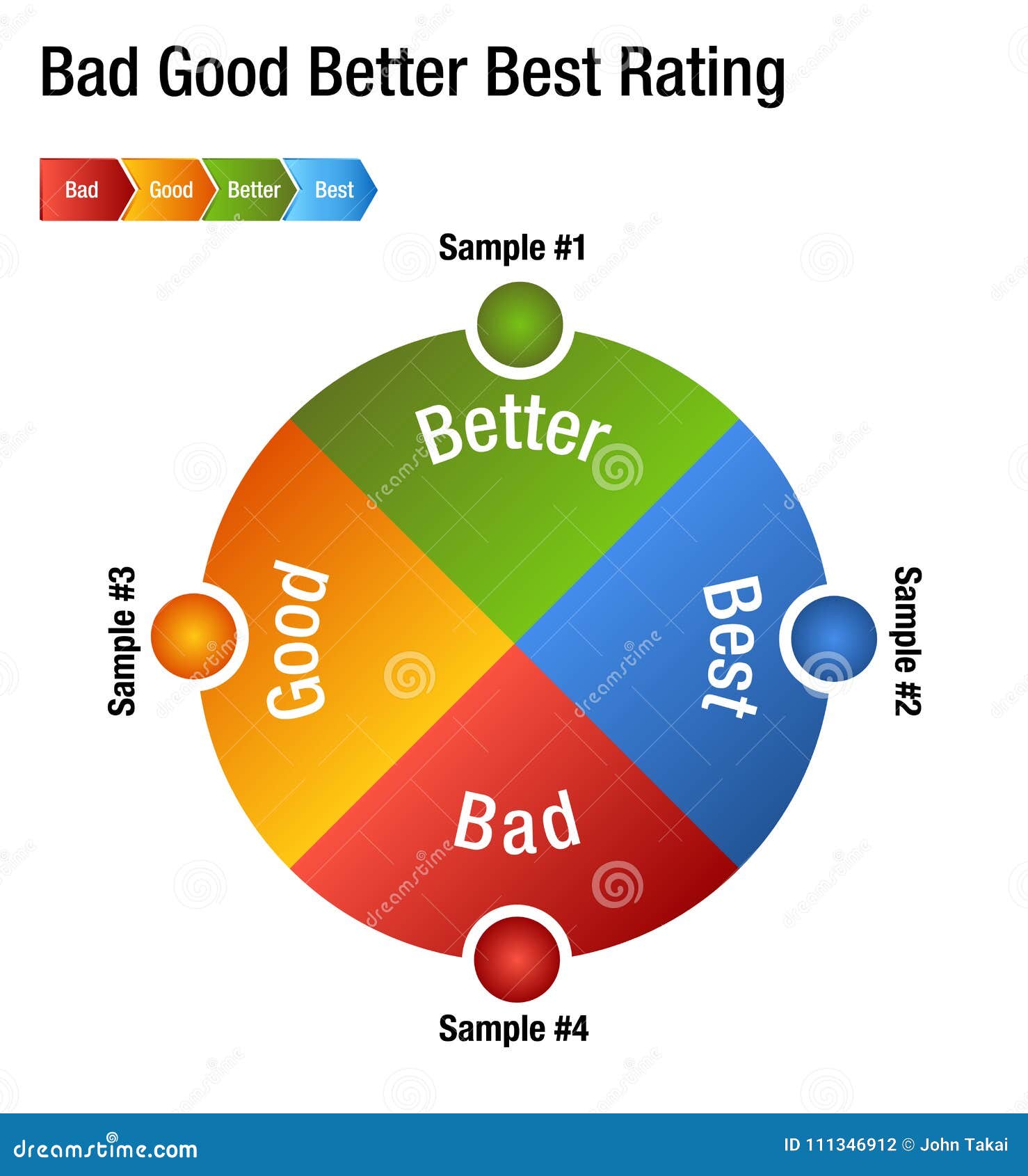 Good rates. Диаграмма хорошее плохое. Best rating. Good rating Chart. Good Bad.