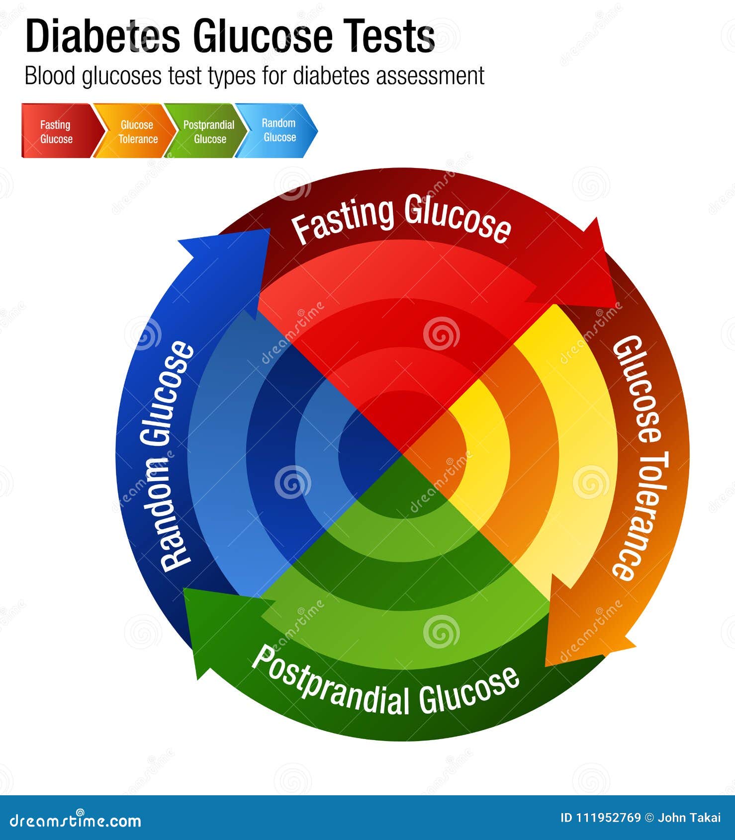 Diabetes Test Chart