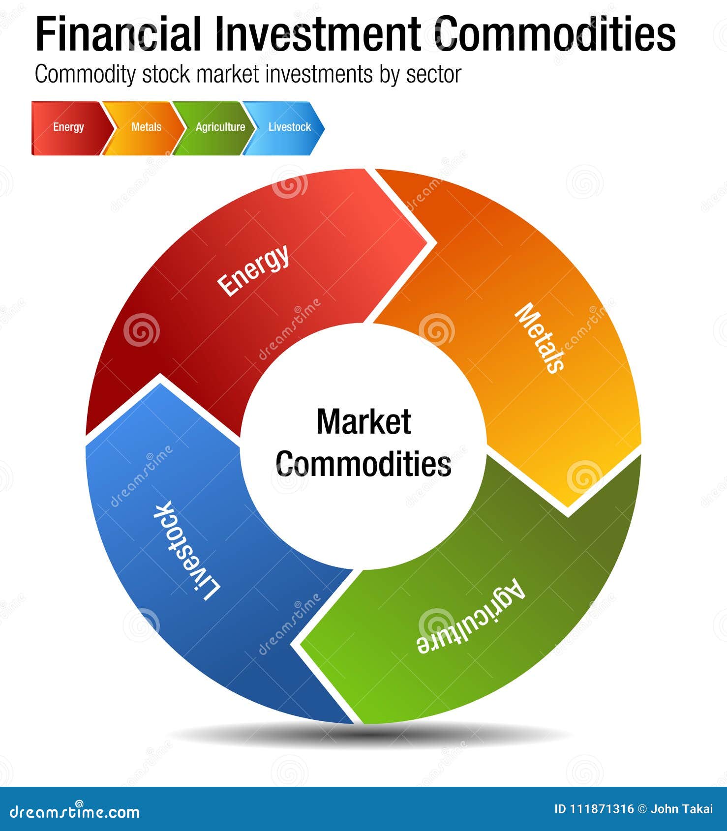 Sectors Of The Stock Market Chart