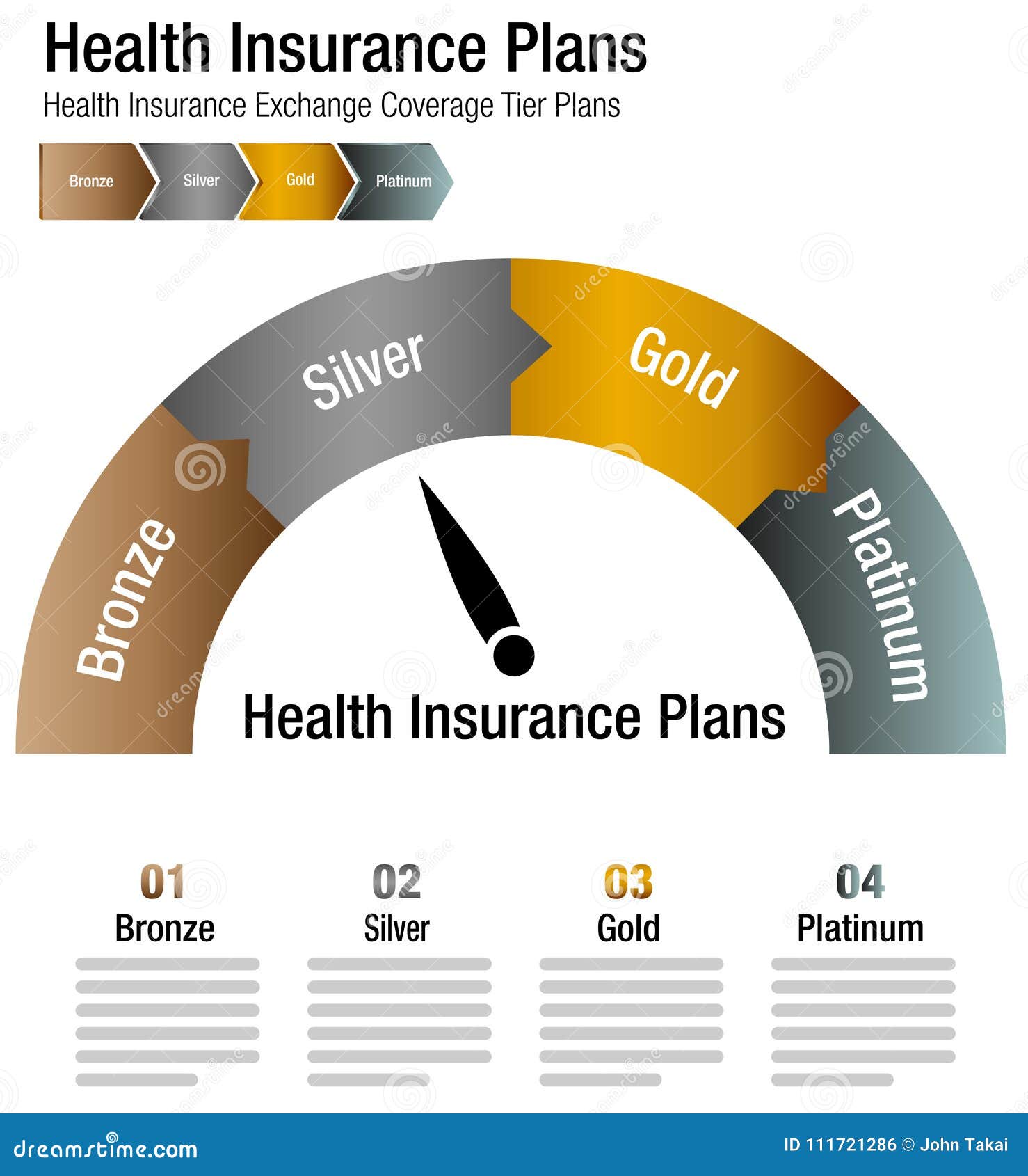 Insurance Coverage Chart