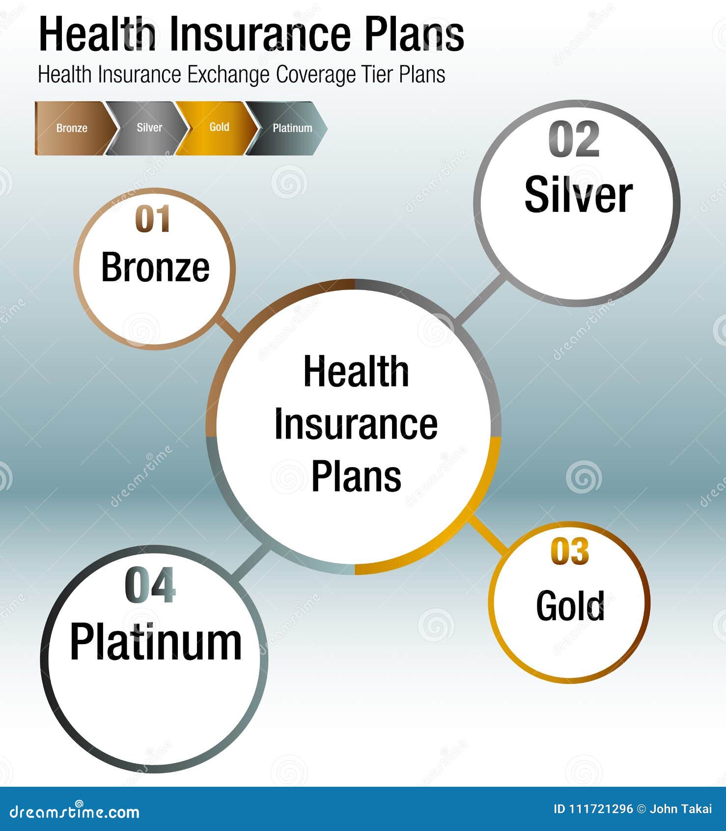 Insurance Chart