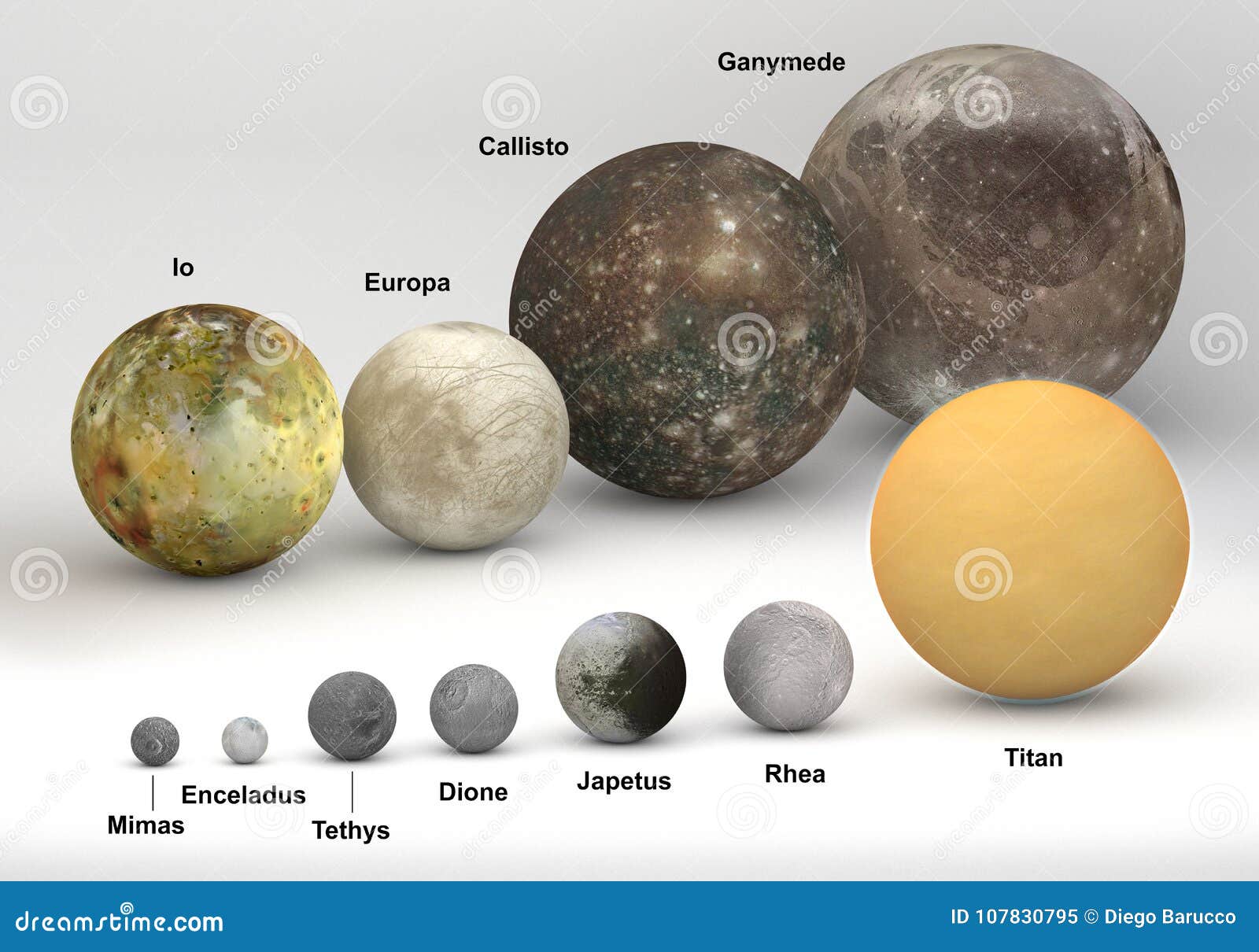 size comparison between saturn and jupiter moons with captions
