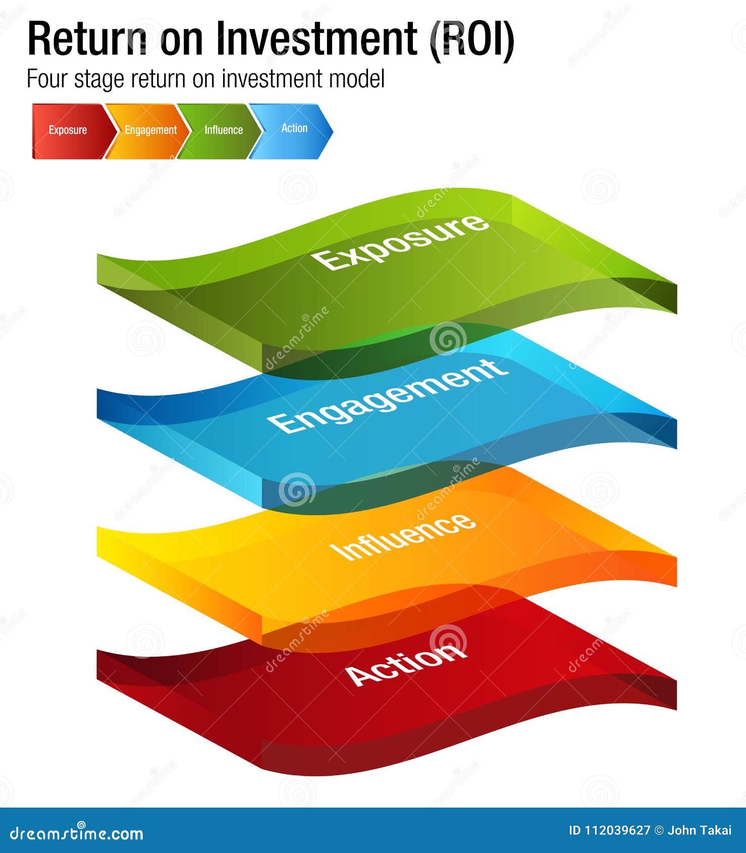 Investment Return Chart