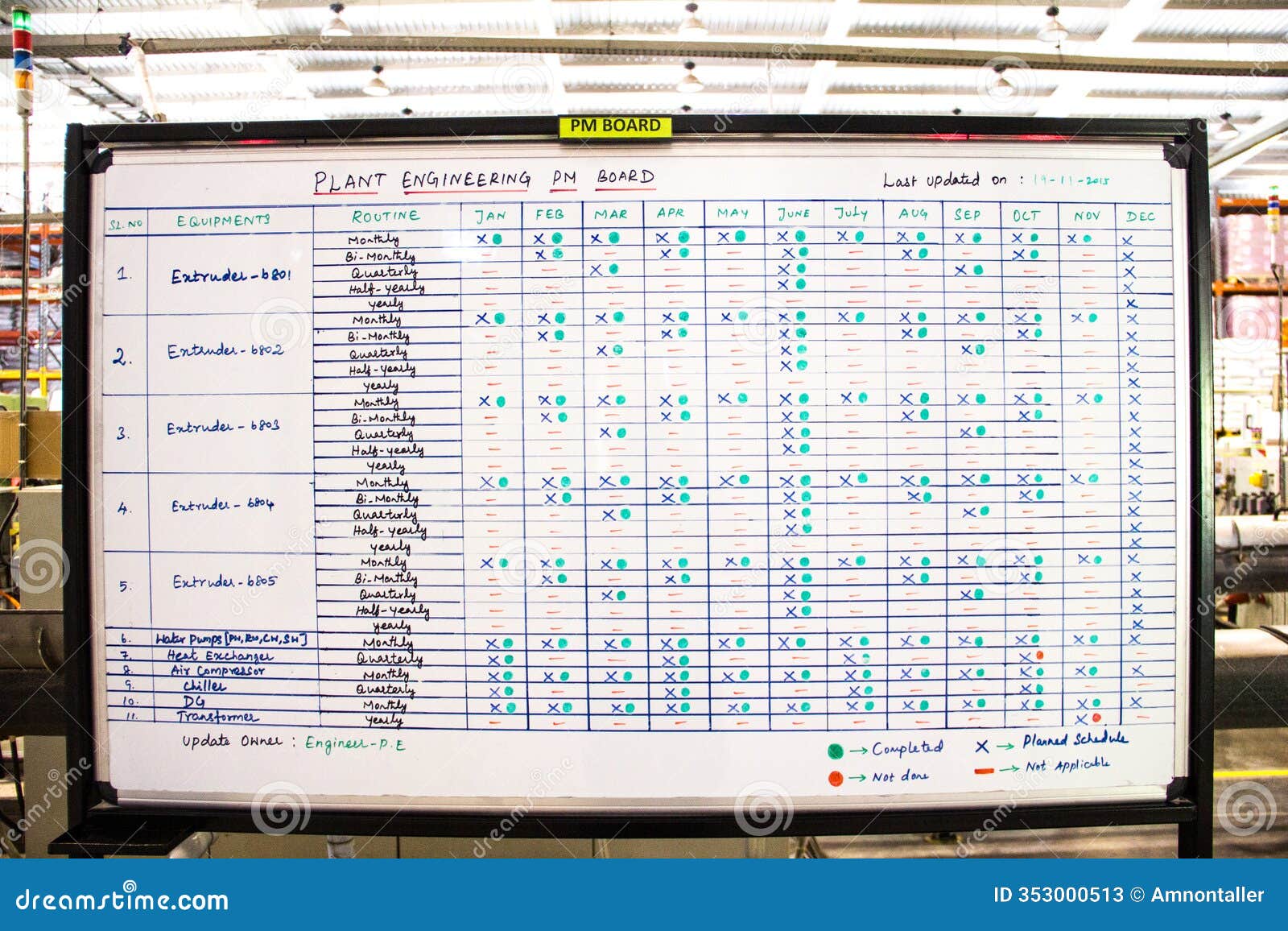 the image shows a photo of a real takt board, for the planning and monitoring the am maitenance in real-time.
