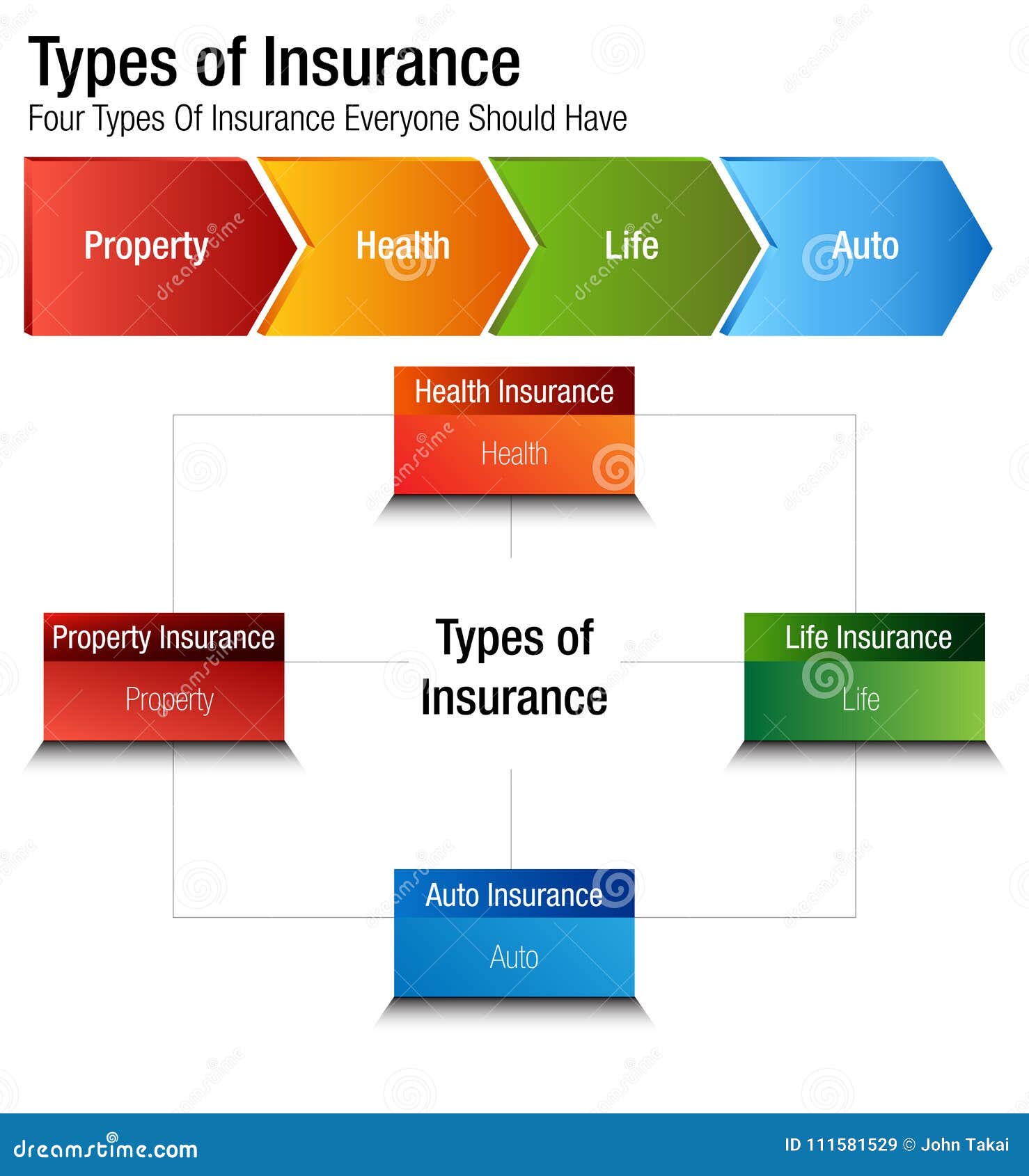 Different Types Of Life Insurance Chart