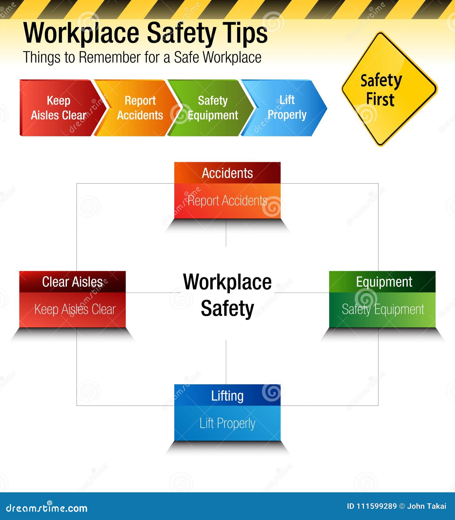 Workplace Org Chart