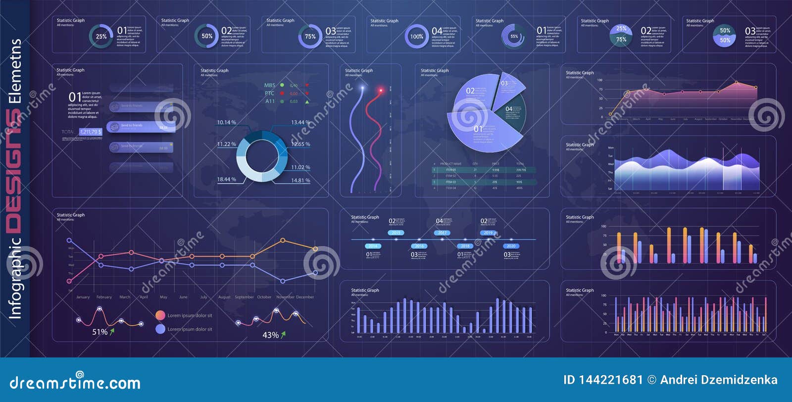 infographic dashboard template with flat  graphs and pie charts online statistics and data analytics.