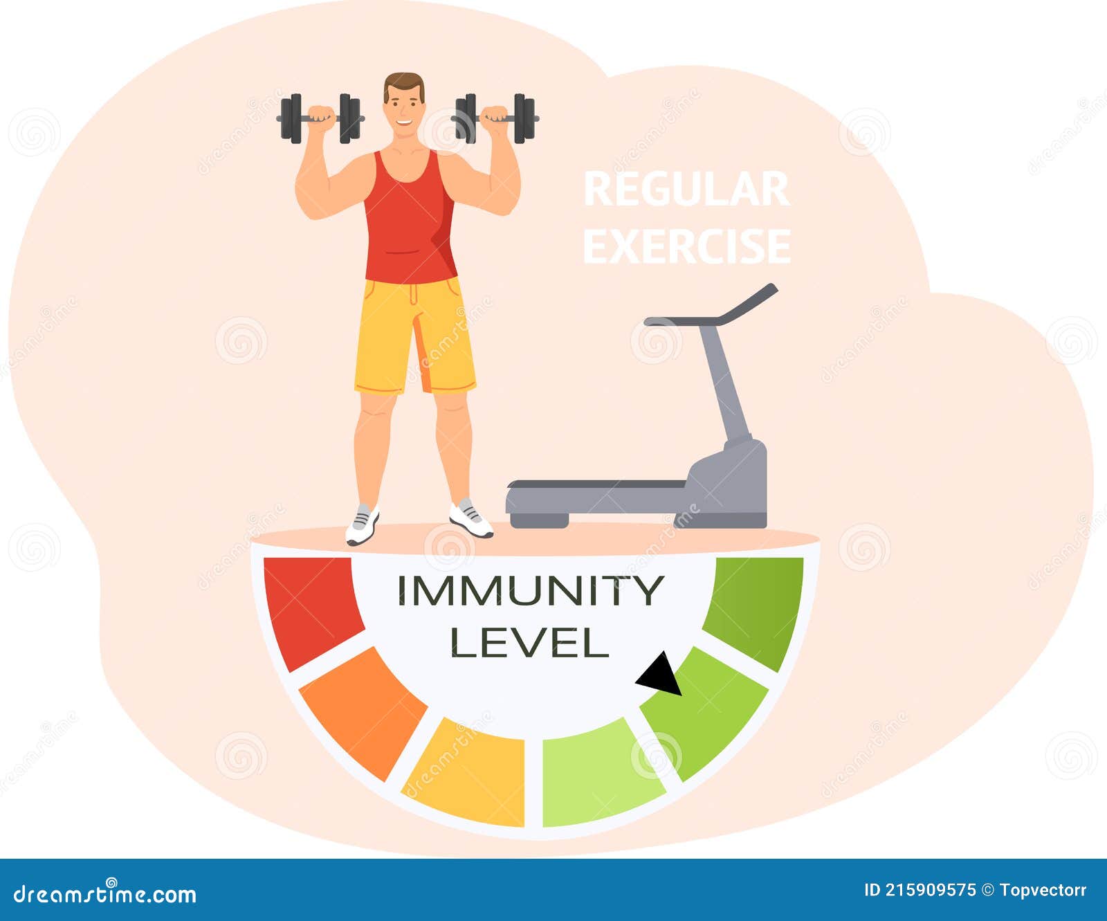 Regular daily exercise sale