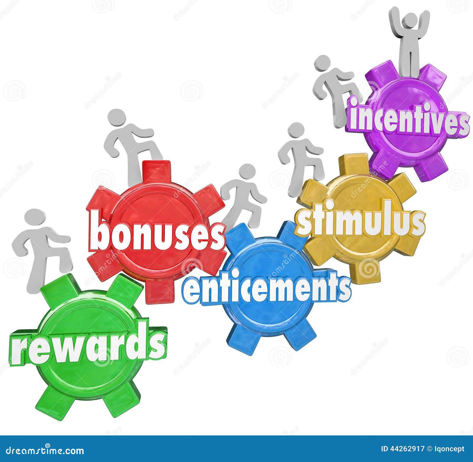 Managing Employees Incentives And Rewards