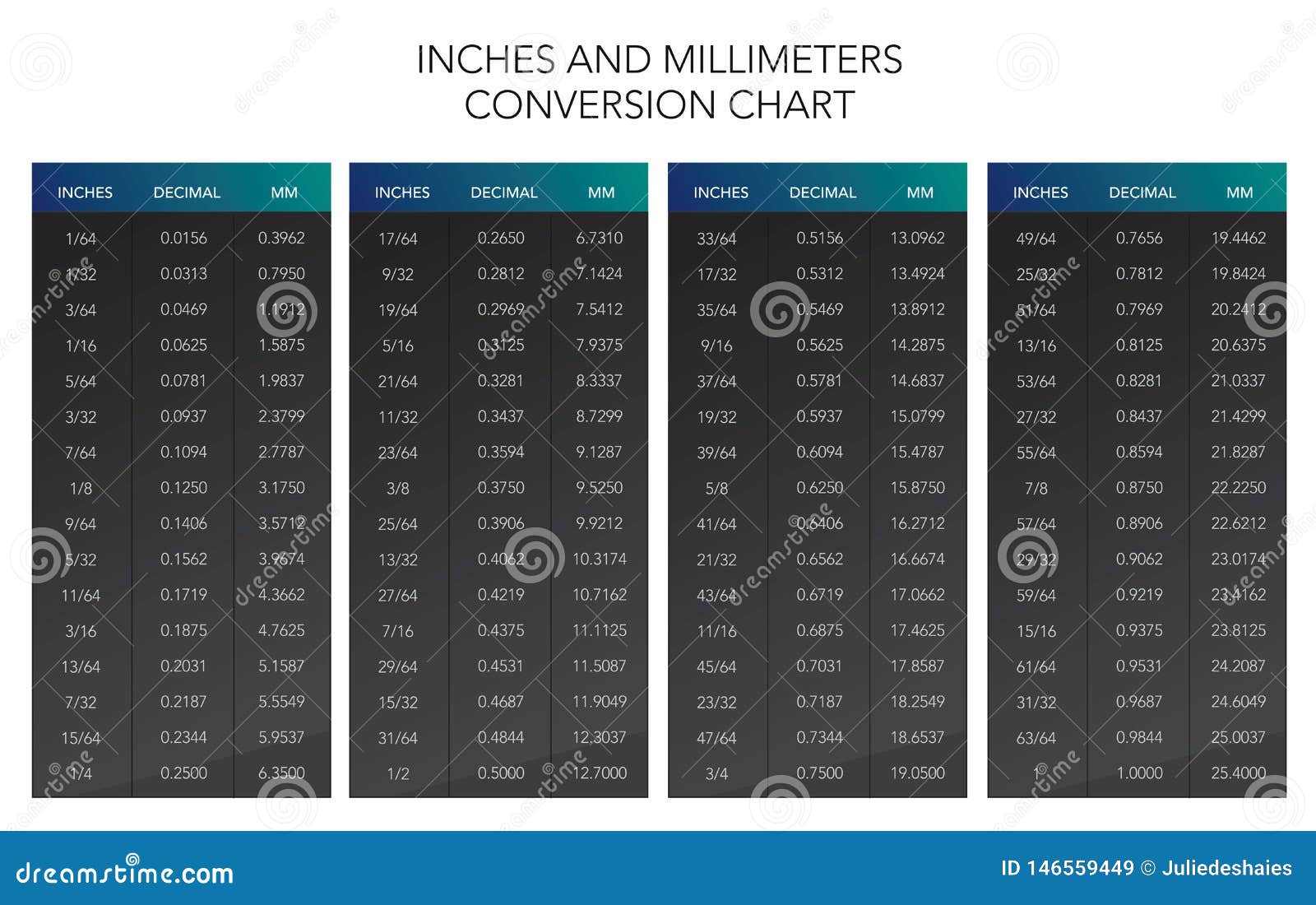 Inches And Millimeters Conversion Chart Table Stock Vector ...