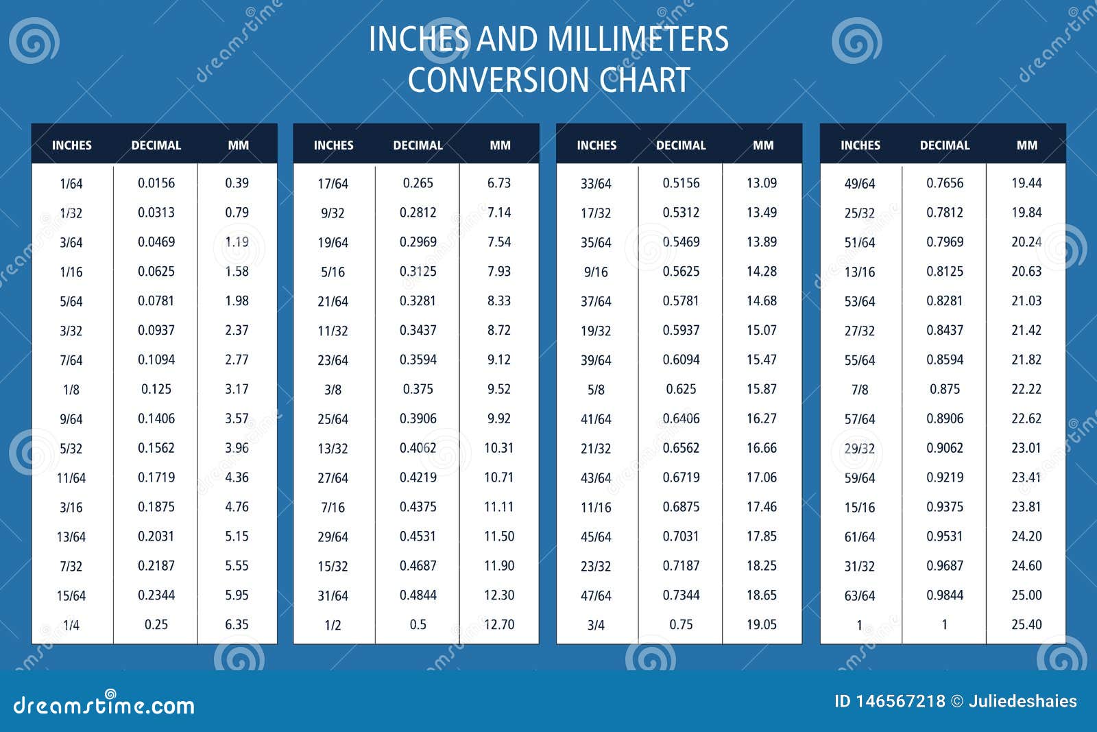 Mm To Inches Chart Printable