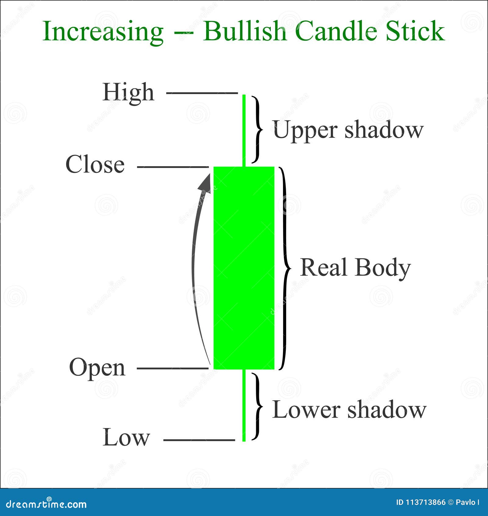 Candlestick Chart Patterns Youtube