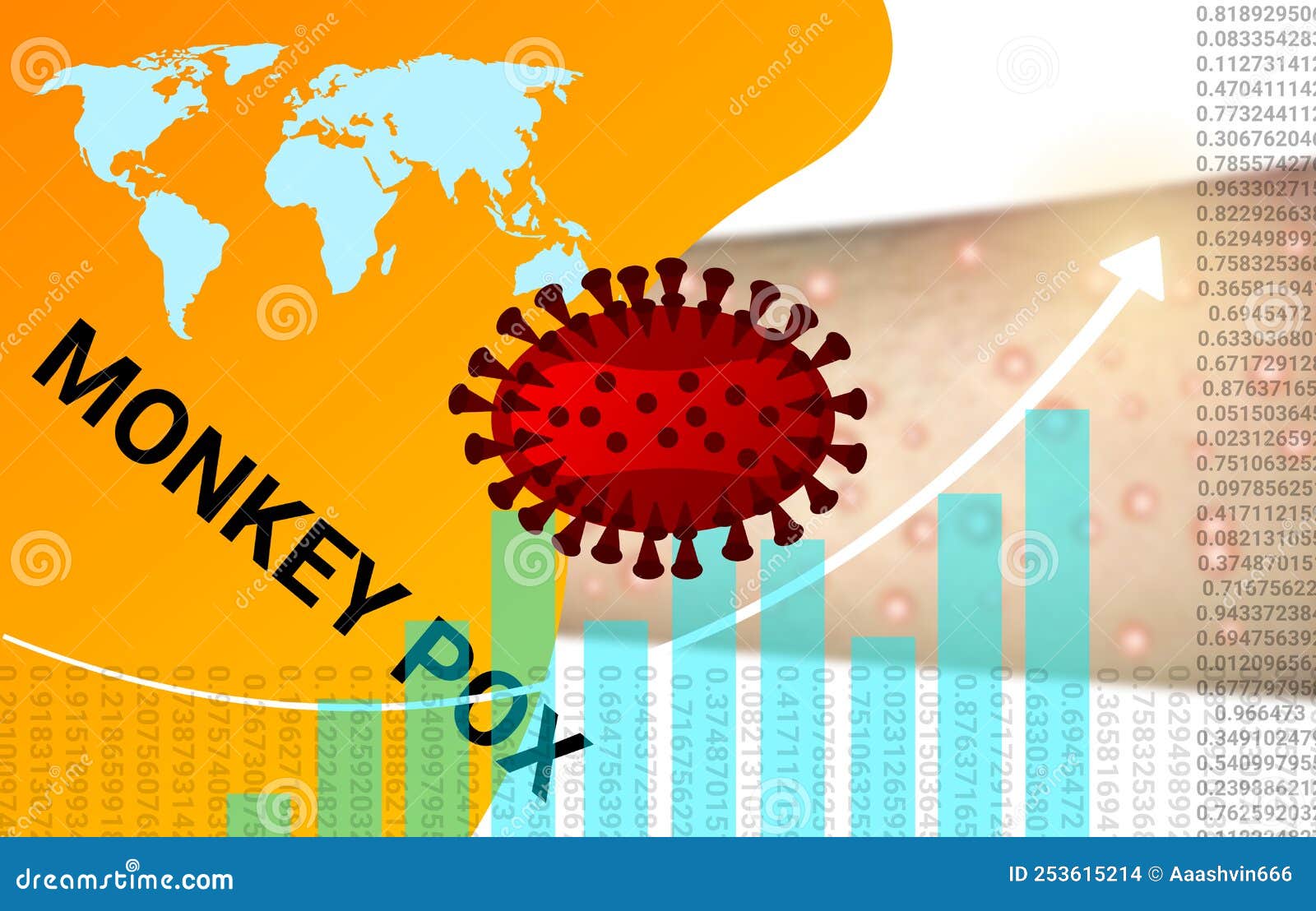 daily increasing monkey pox case background with graphs, numbers and world map