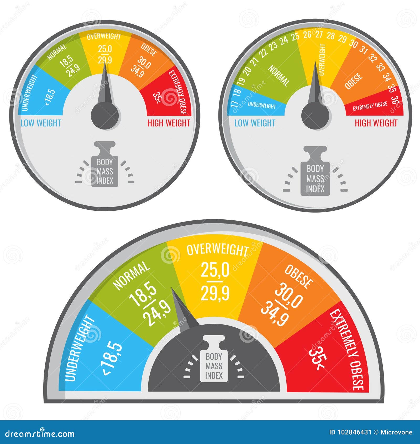 https://thumbs.dreamstime.com/z/index-body-mass-bmi-medical-fitness-chart-vector-weight-indicator-healthy-unhealthy-illustration-102846431.jpg