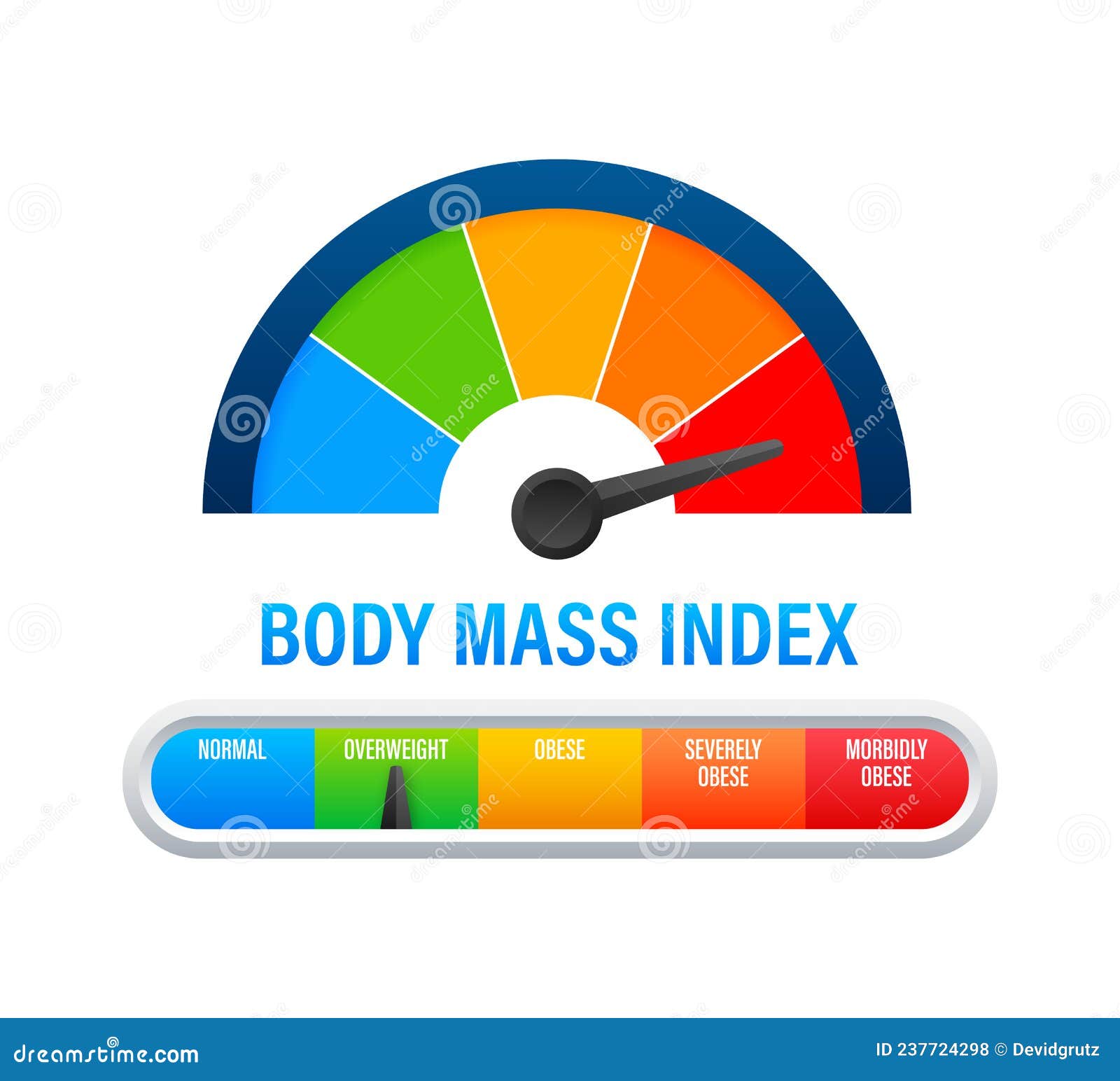 indikator bmi on white background. chart concept.  icon.