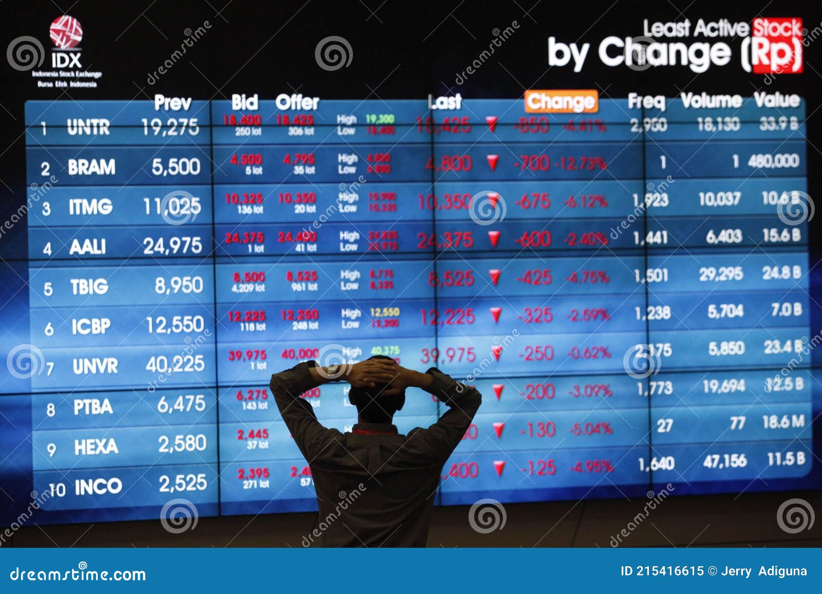 Indonesia Stock Exchange - Wikipedia