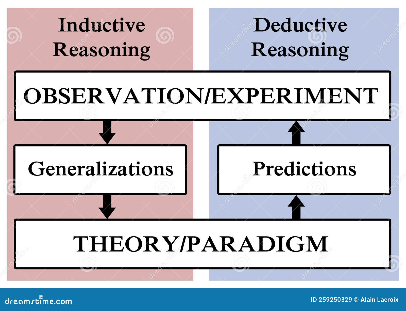 inductive deductive reasoning