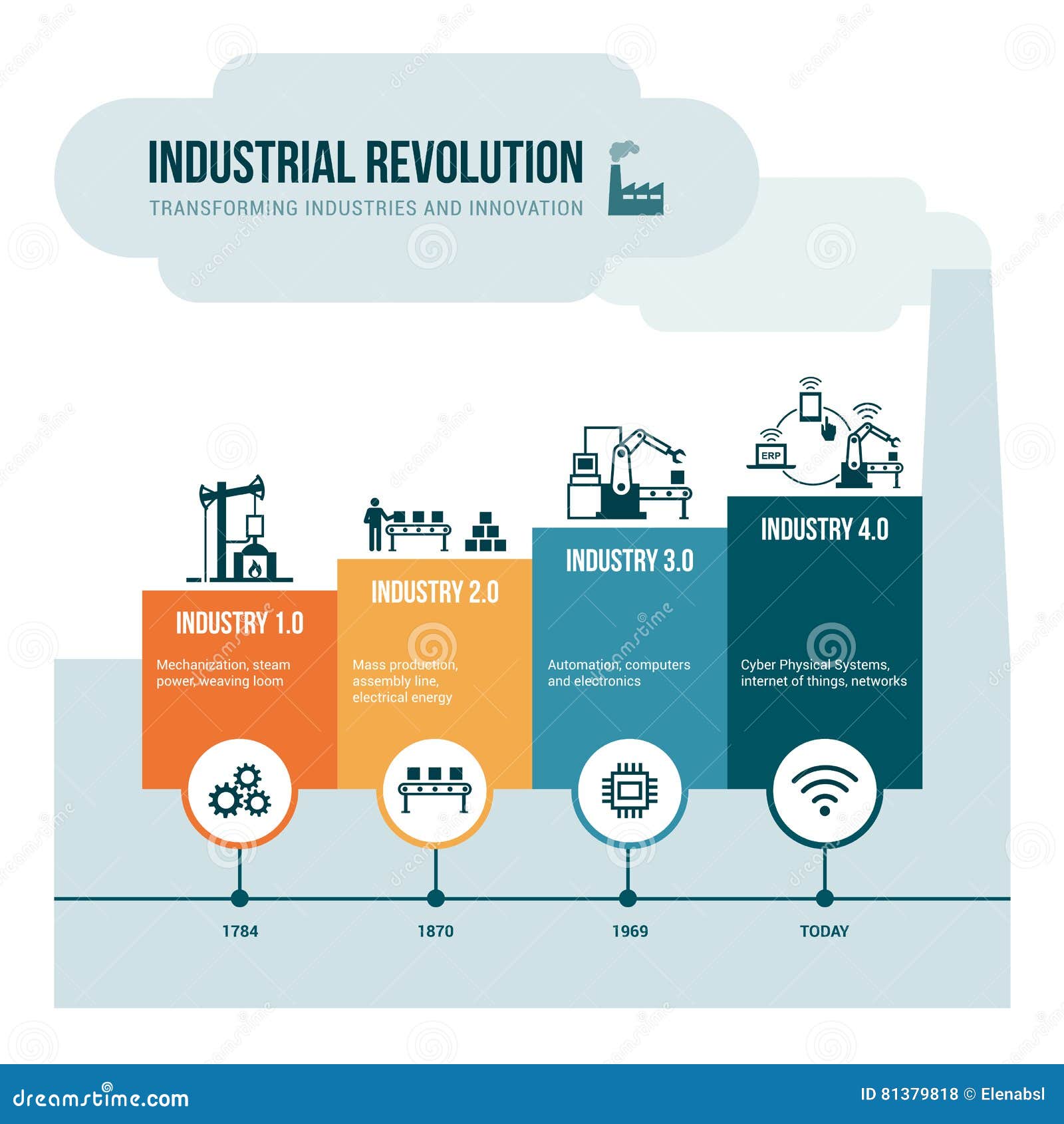 industrial revolution