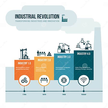 Industrial revolution stock vector. Illustration of device - 81379818